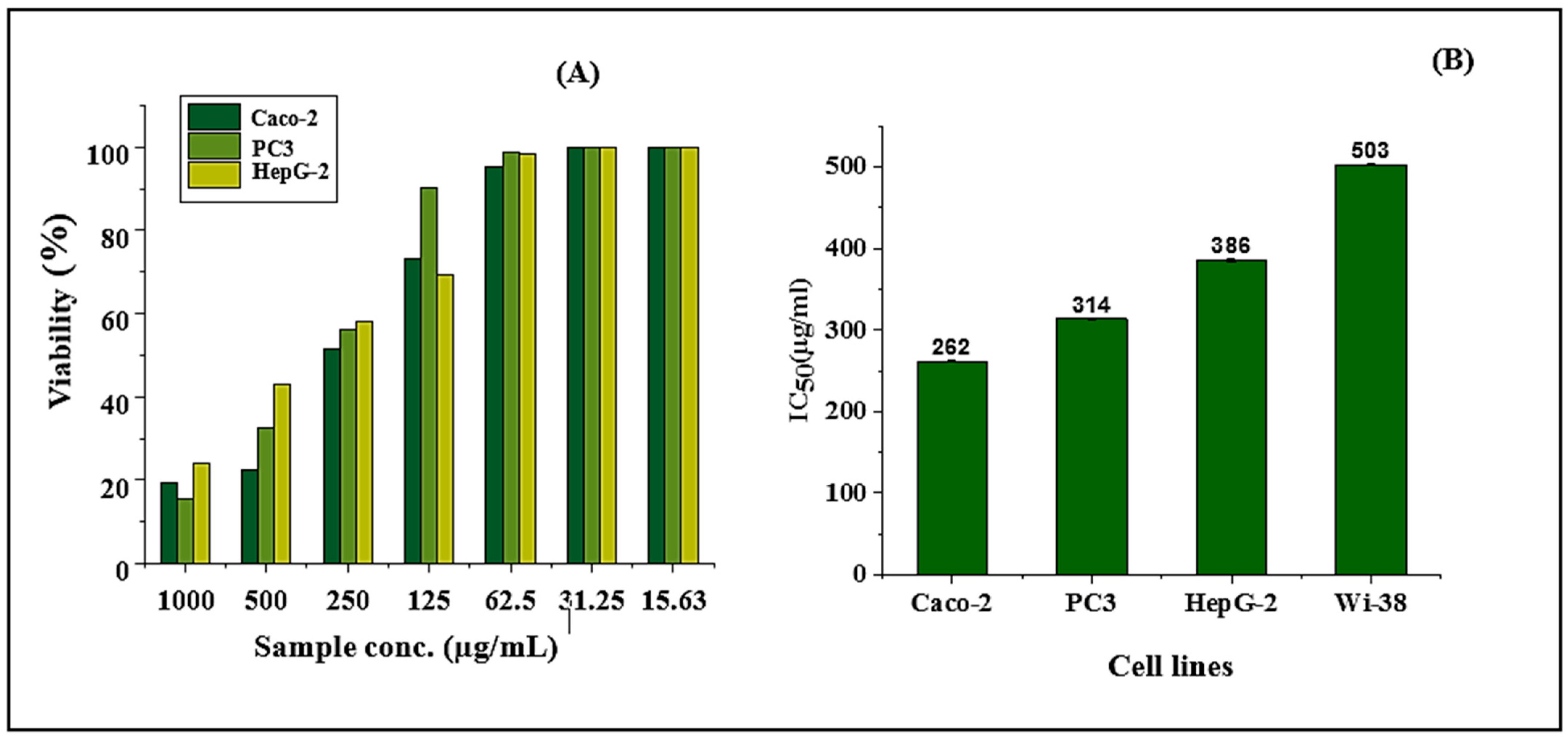 Molecules 26 02433 g003 Molecules 26 02433 g003