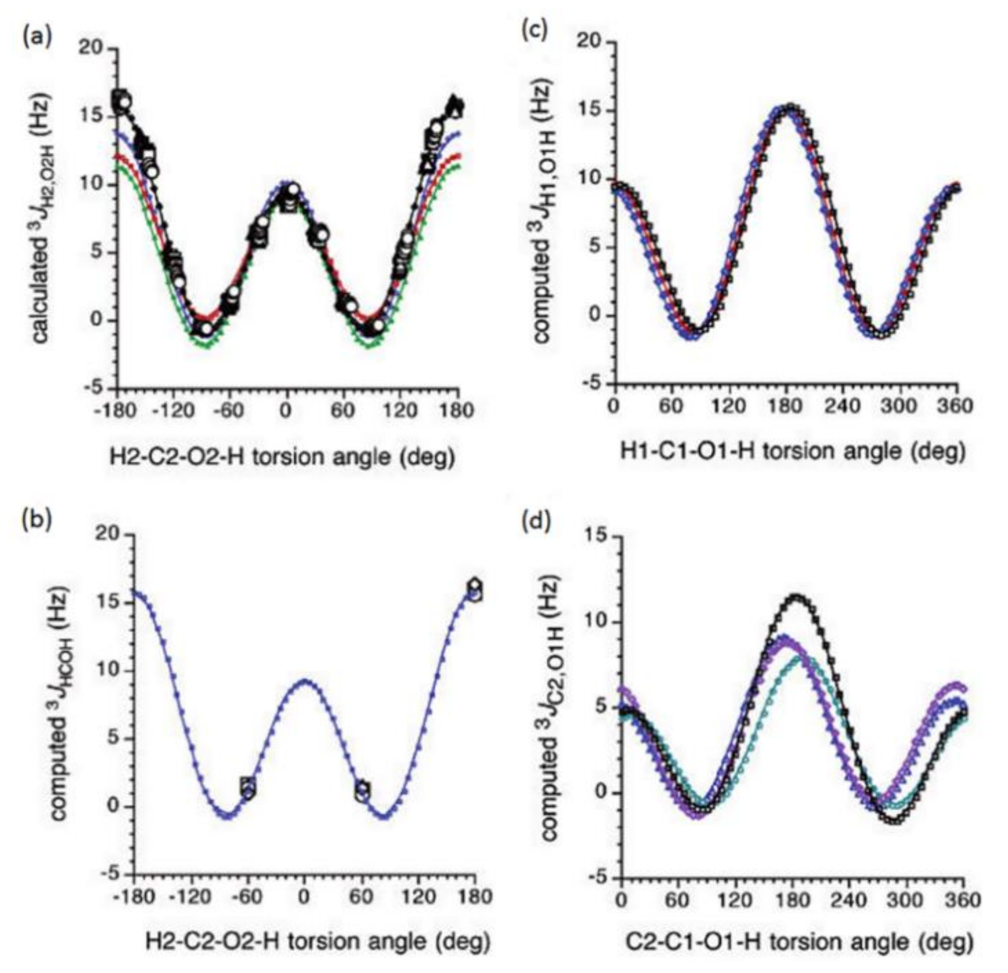 Molecules Free Full Text Computational Nmr Of Carbohydrates Theoretical Background Applications And Perspectives Html