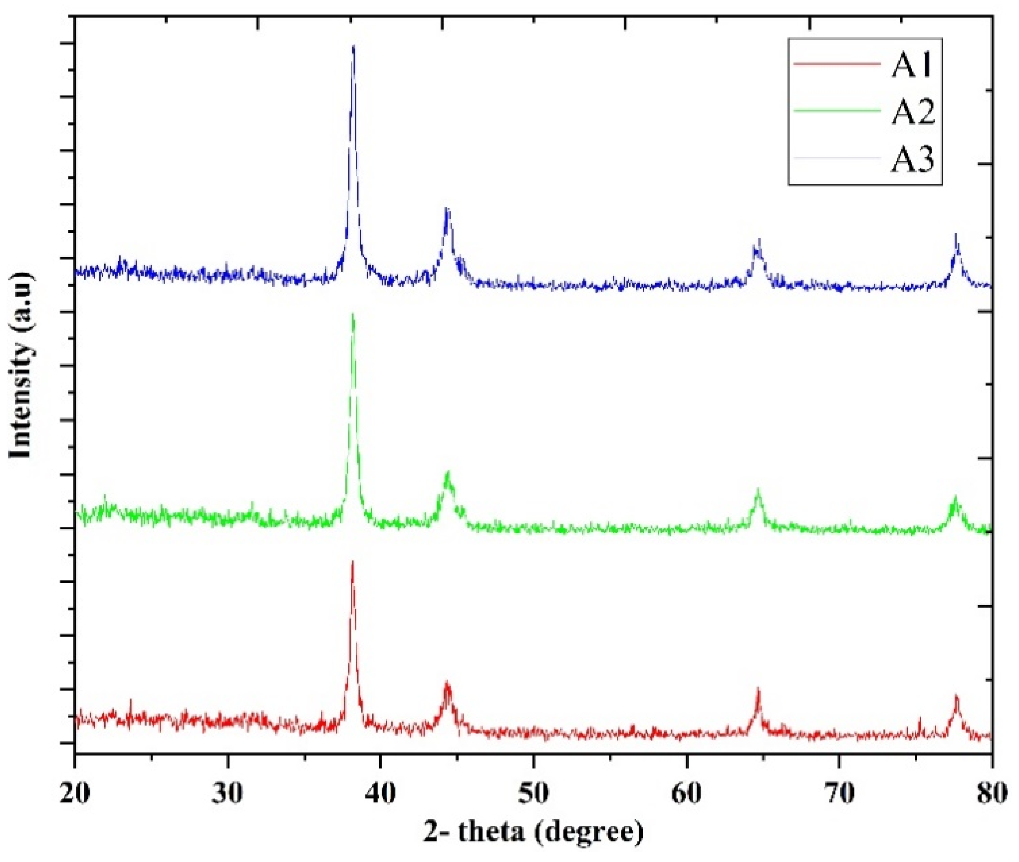 Concentrated Liquid Dye, Norlab Tracing Dyes