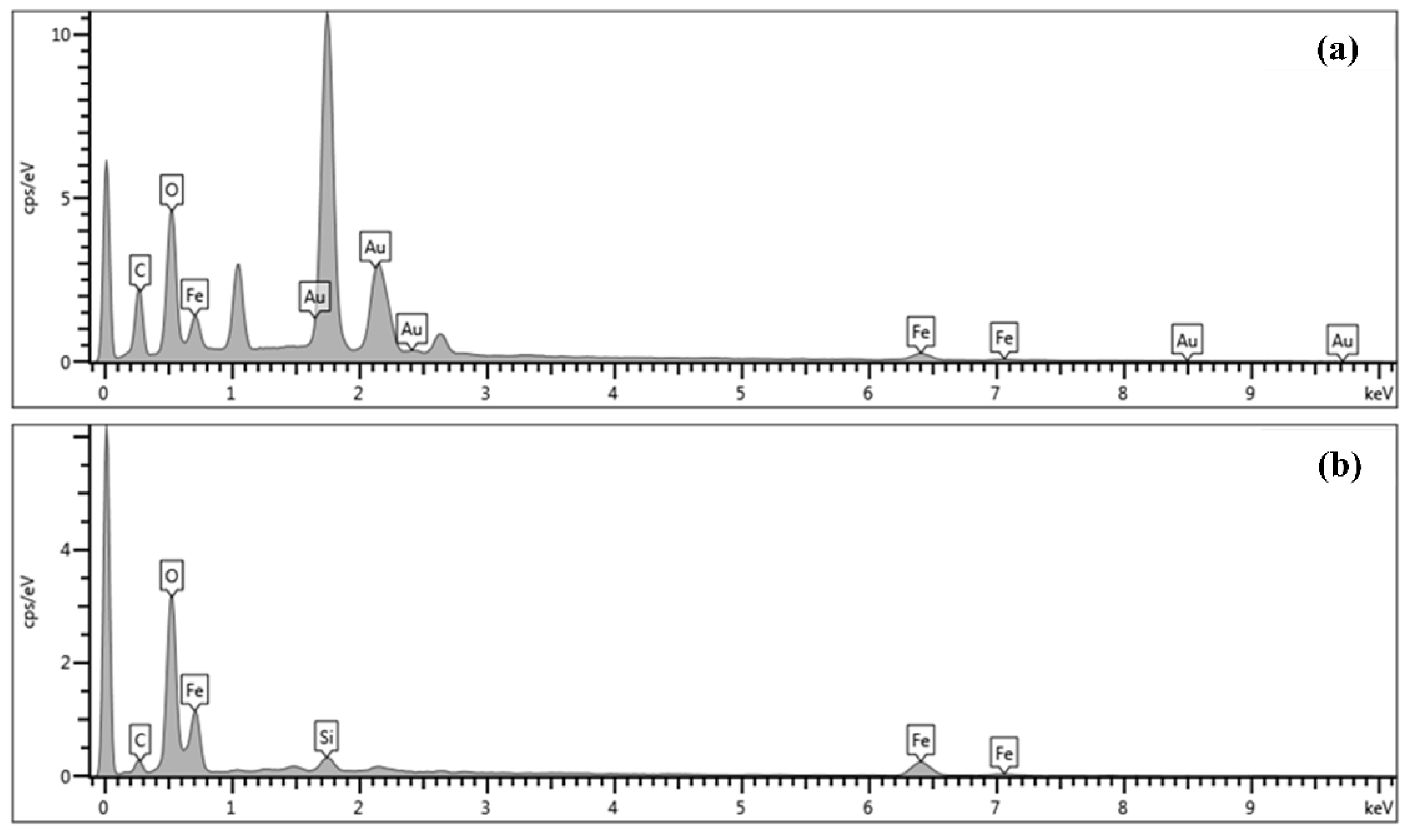 Molecules 26 02453 g007