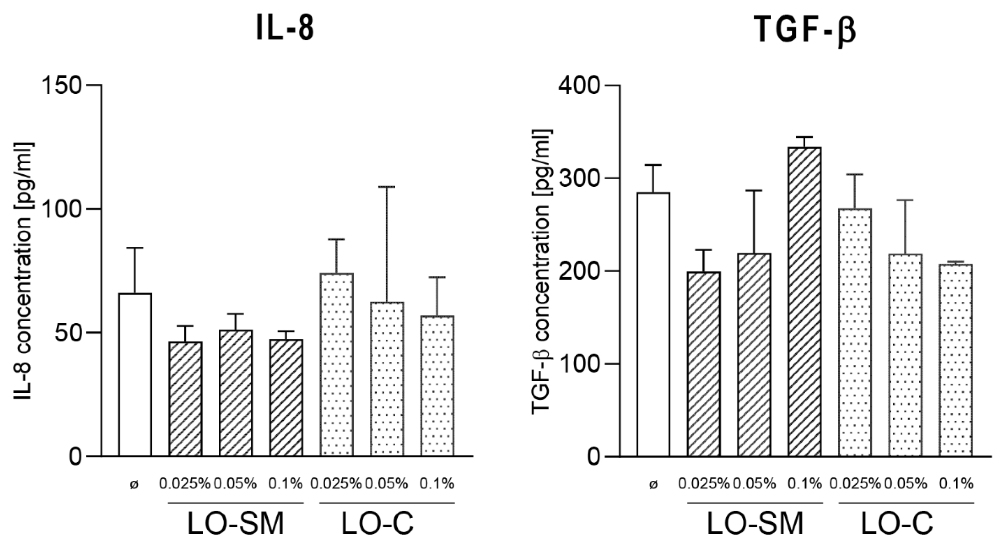 Molecules 26 02458 g006