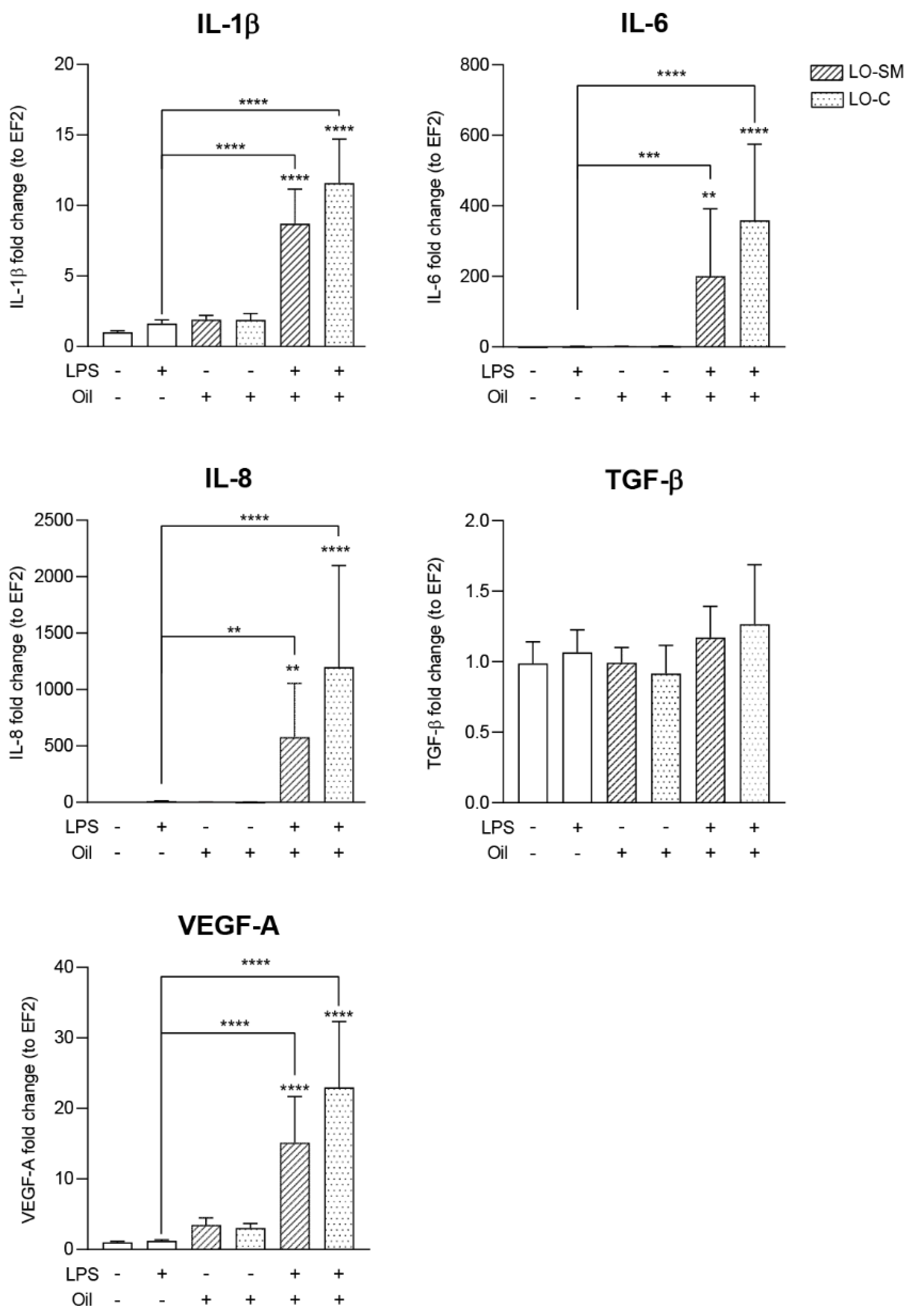 Molecules 26 02458 g007