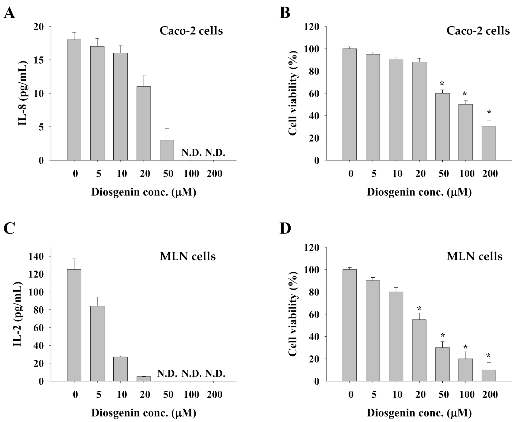 Molecules 26 02471 g006