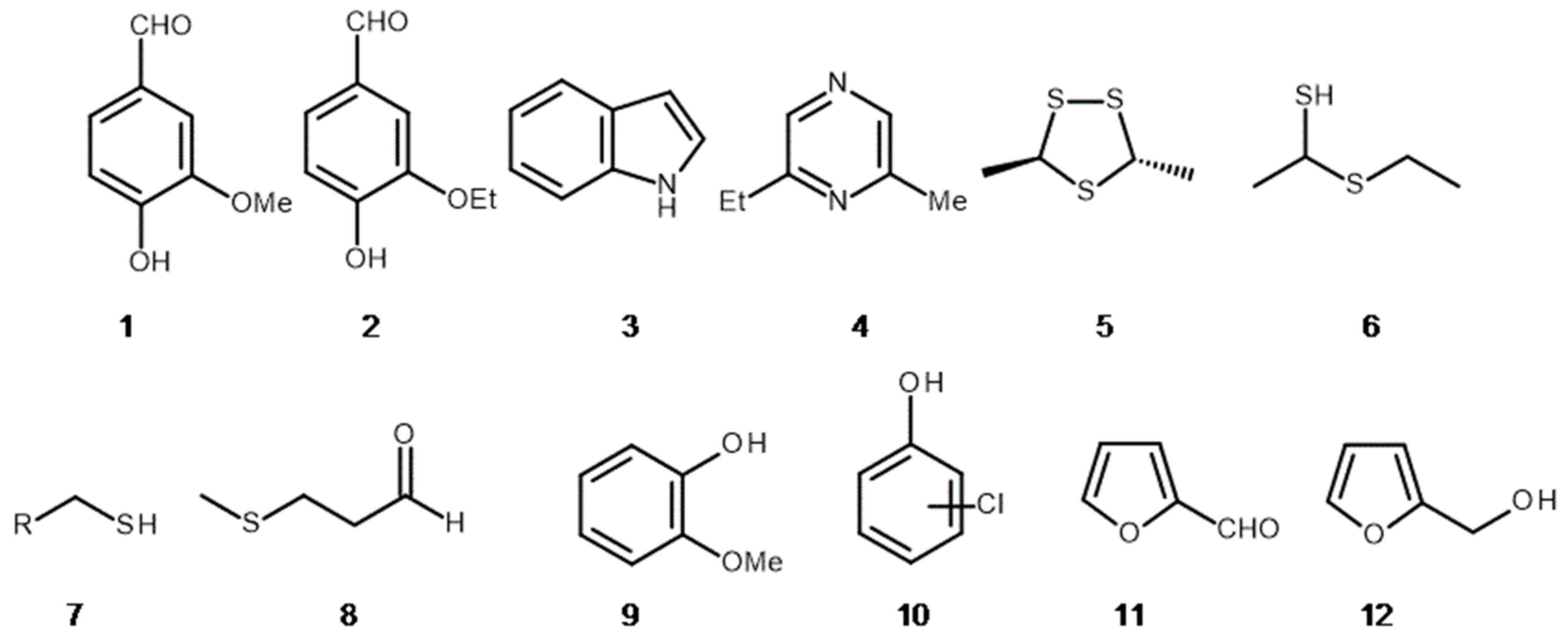 Molecules 26 02473 g002