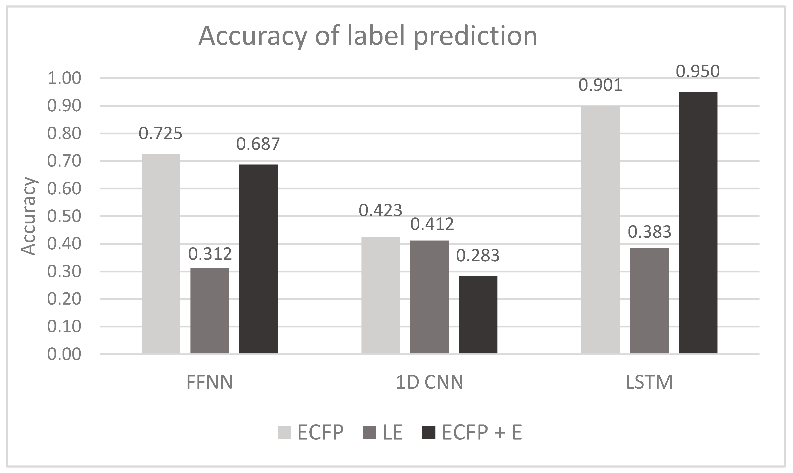 Molecules 26 02474 g002 Molecules 26 02474 g002