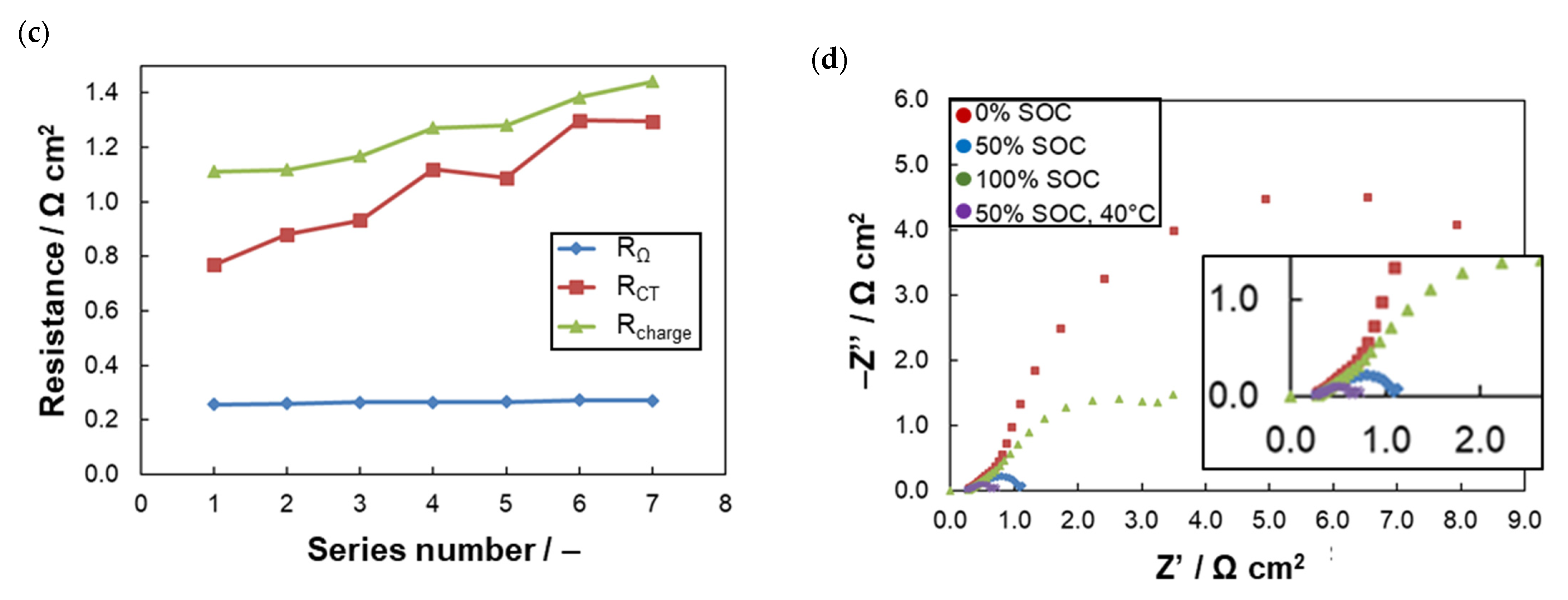 Molecules 26 02484 g005b Molecules 26 02484 g005b