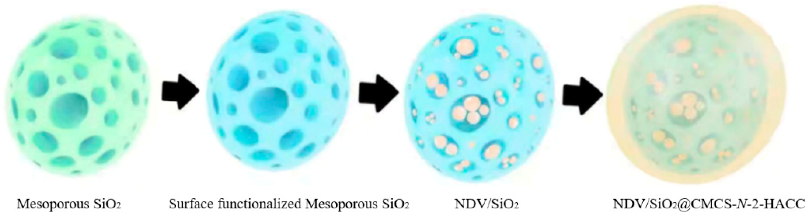 Molecules 26 02490 g001 Molecules 26 02490 g001