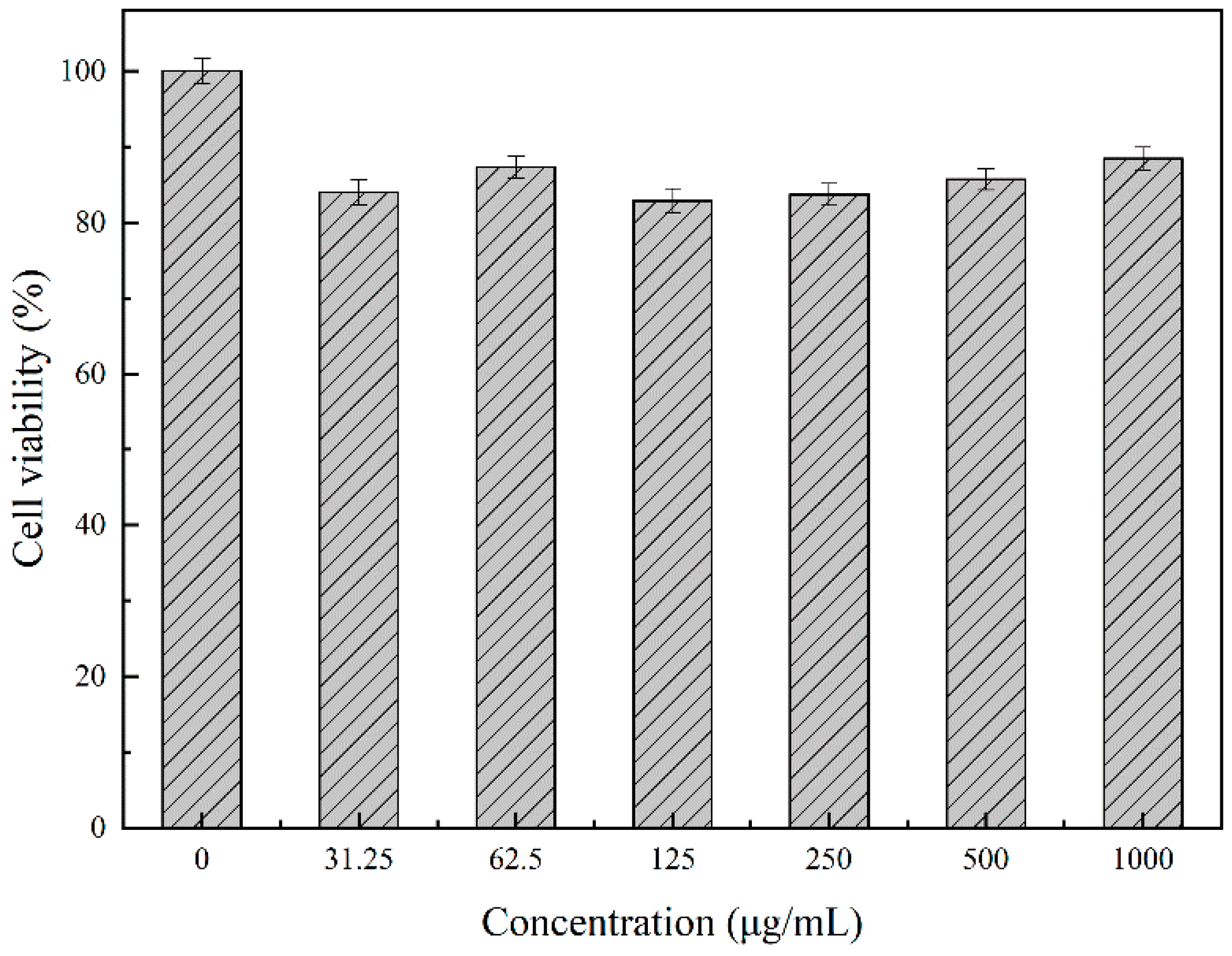 Molecules 26 02490 g006 Molecules 26 02490 g006