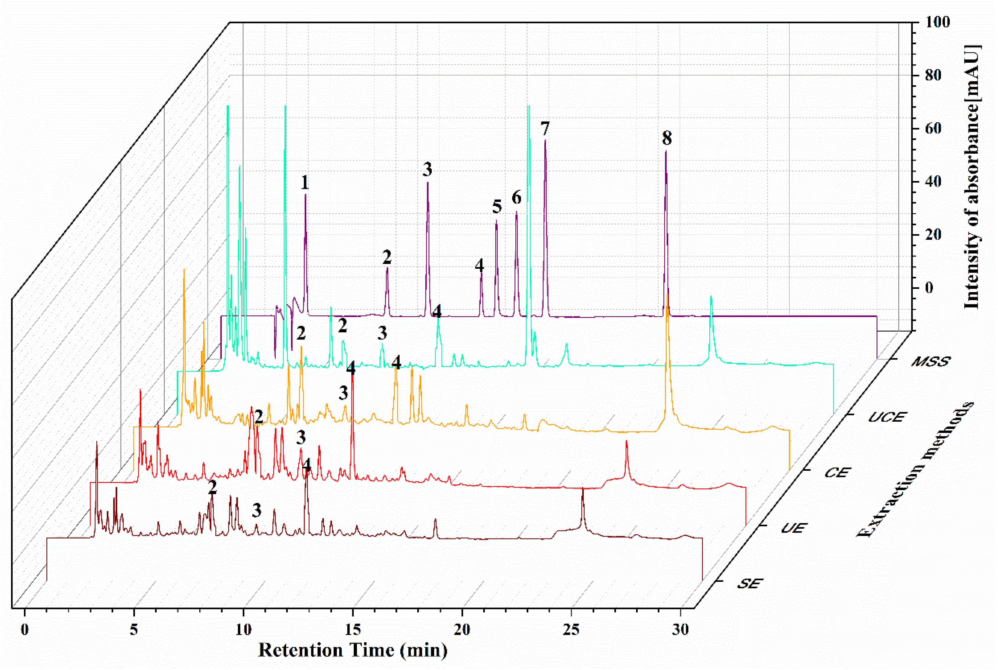 Molecules 26 02494 g005 Molecules 26 02494 g005