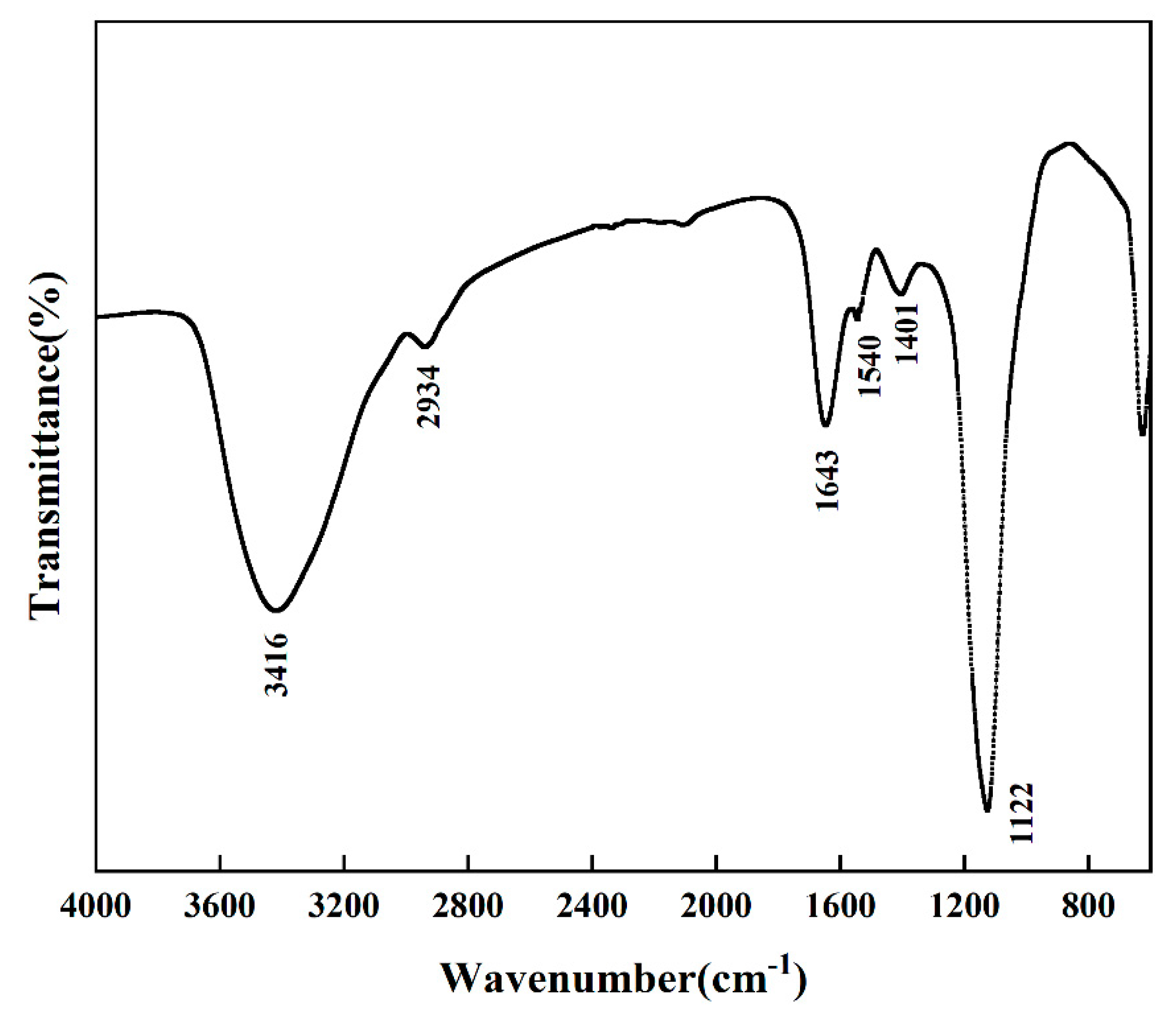 Molecules 26 02494 g006 Molecules 26 02494 g006