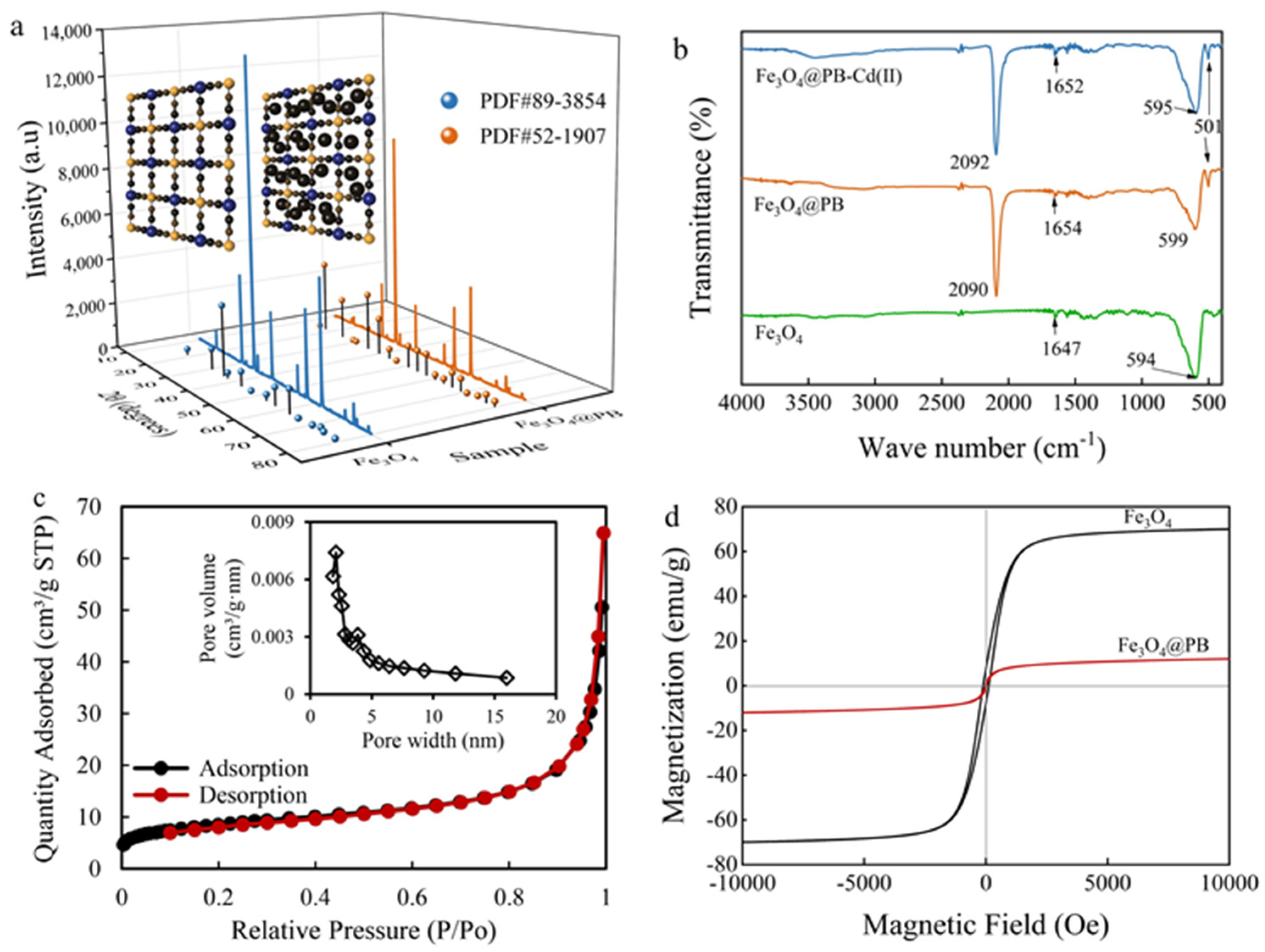 Molecules 26 02497 g002 Molecules 26 02497 g002