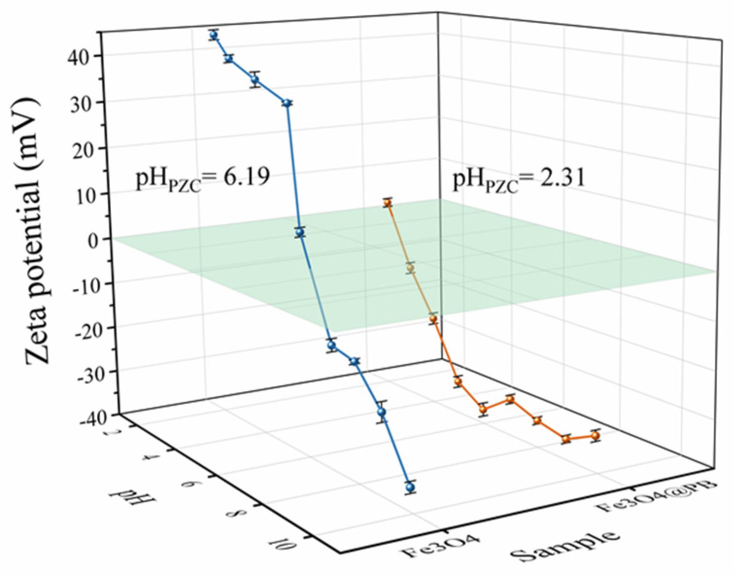 Molecules 26 02497 g003 Molecules 26 02497 g003