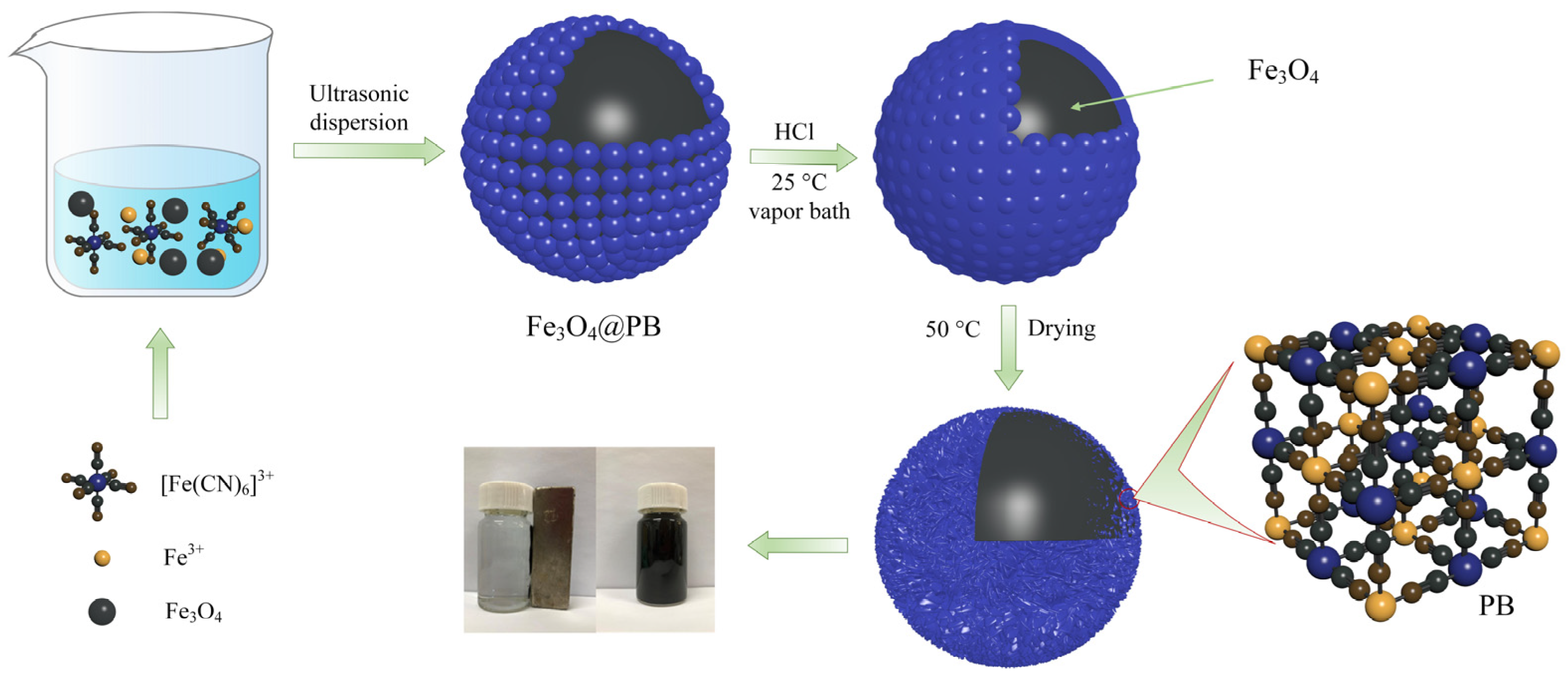 Molecules 26 02497 sch001 Molecules 26 02497 sch001