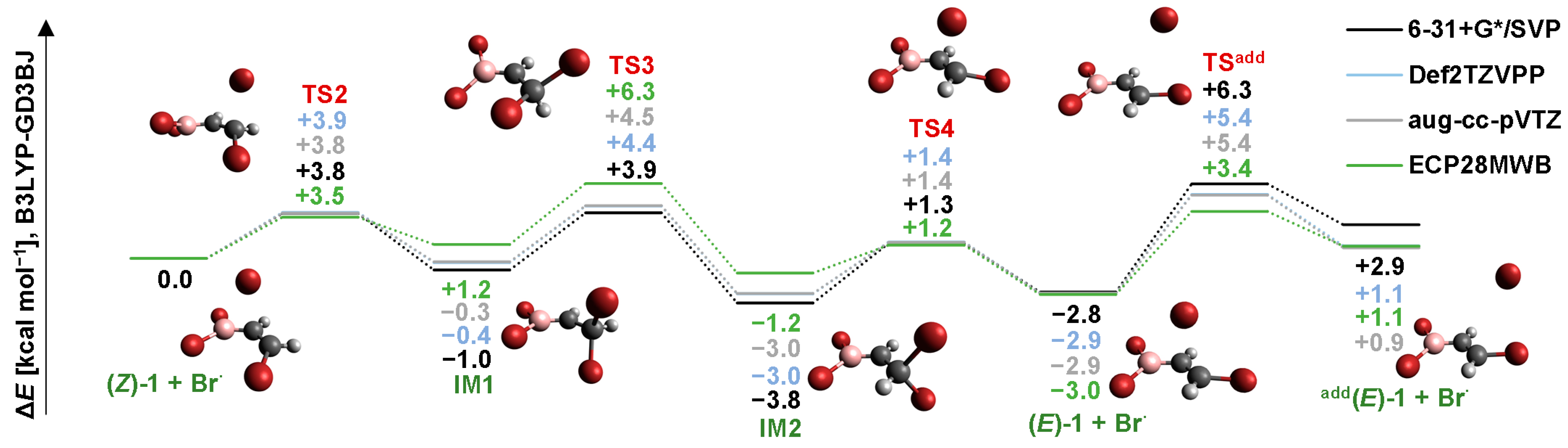 Molecules 26 02501 g002