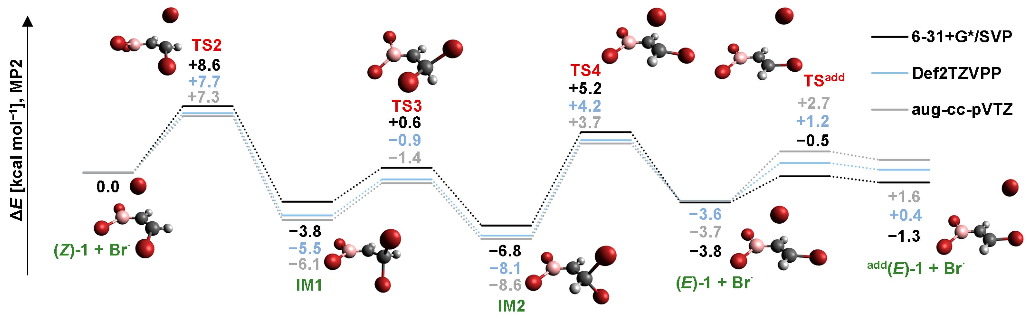 Molecules 26 02501 g004