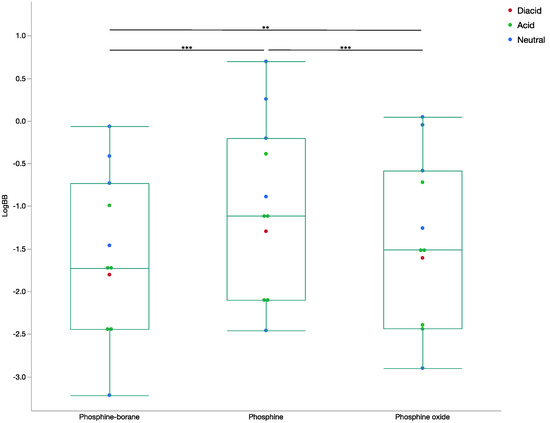 Multiple box and whisker plot generator