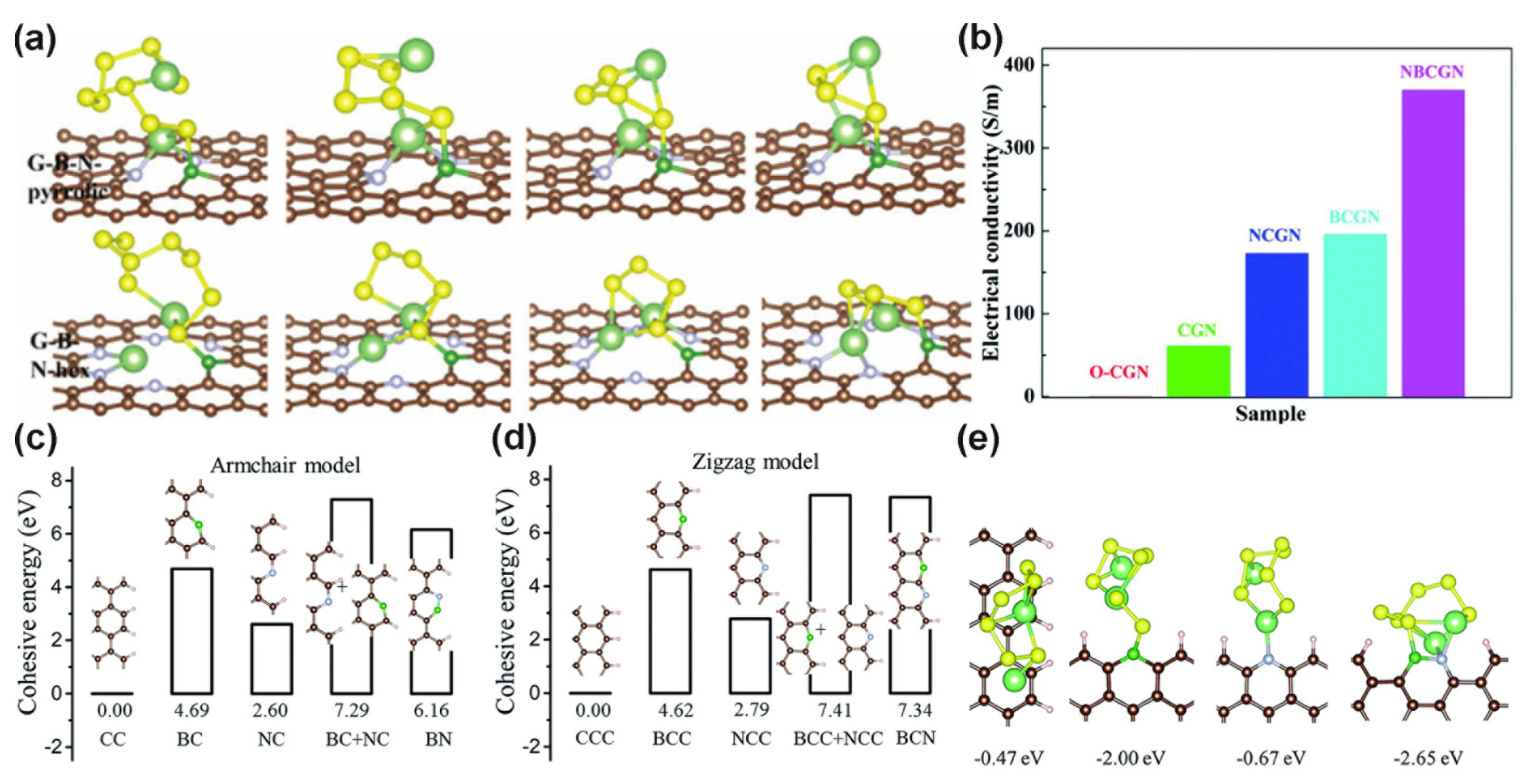 Molecules 26 02507 g006 Molecules 26 02507 g006