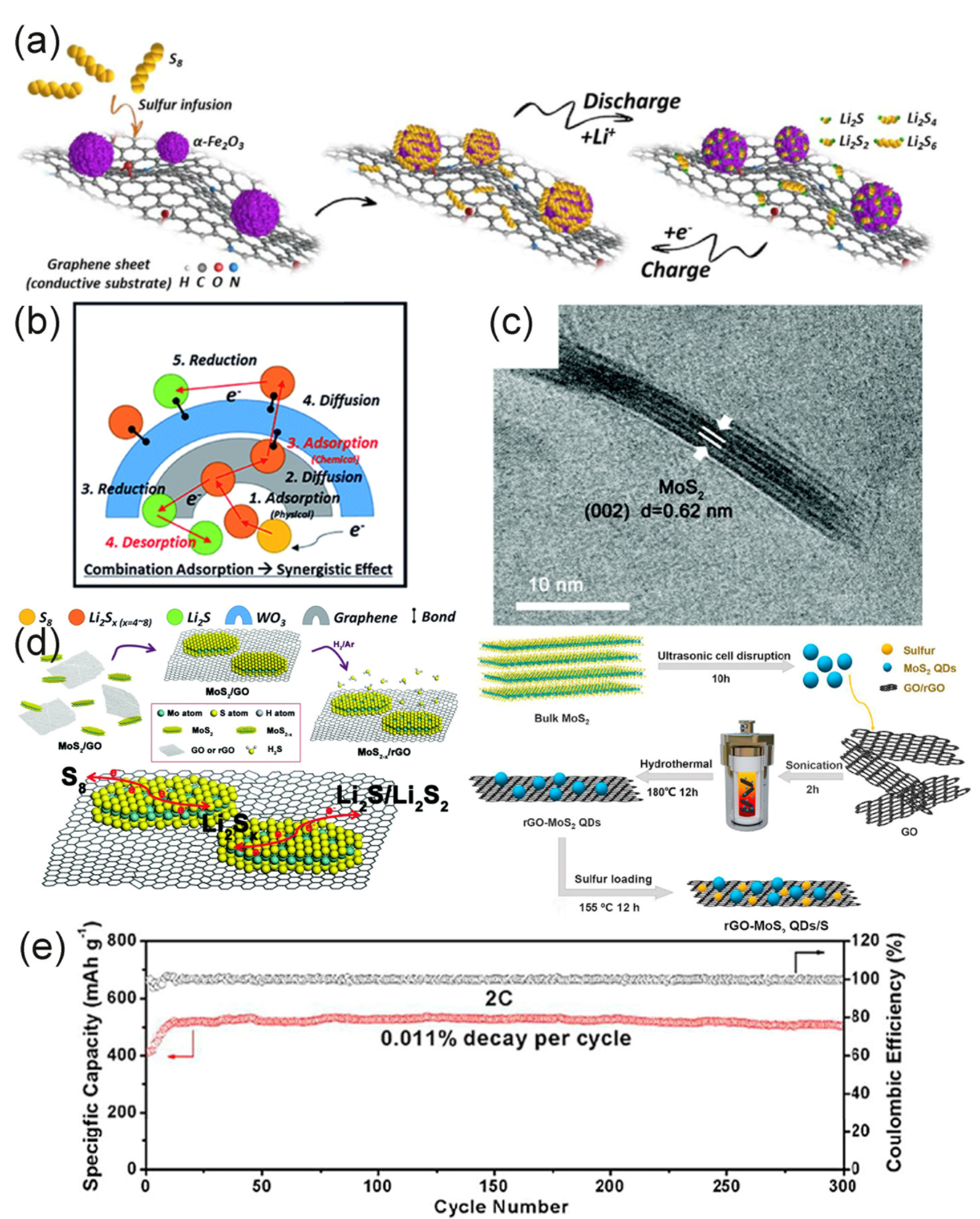 Molecules 26 02507 g008 Molecules 26 02507 g008