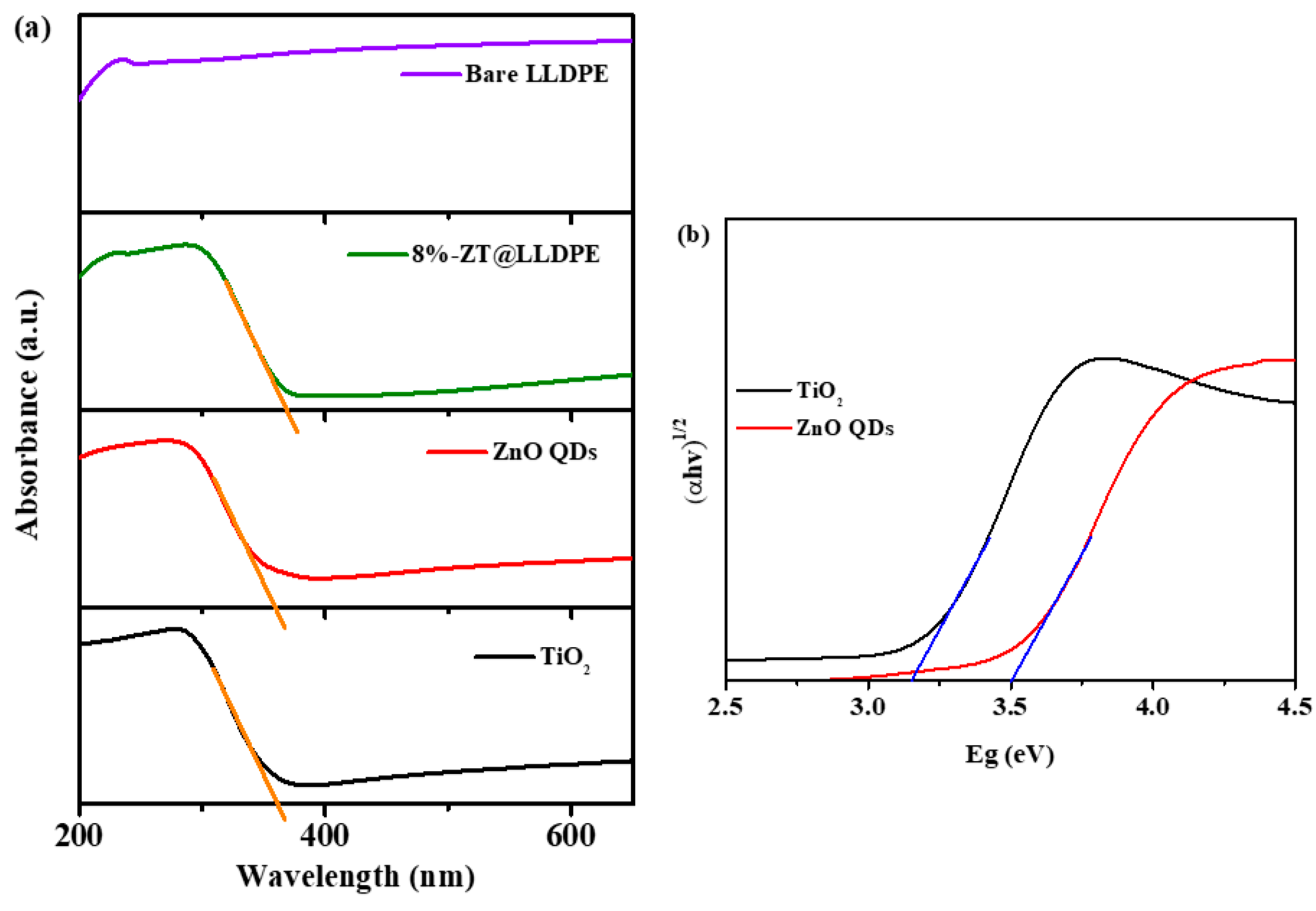 Molecules  Free Full-Text  Floating ZnO QDs-Modified TiO2/LLDPE 