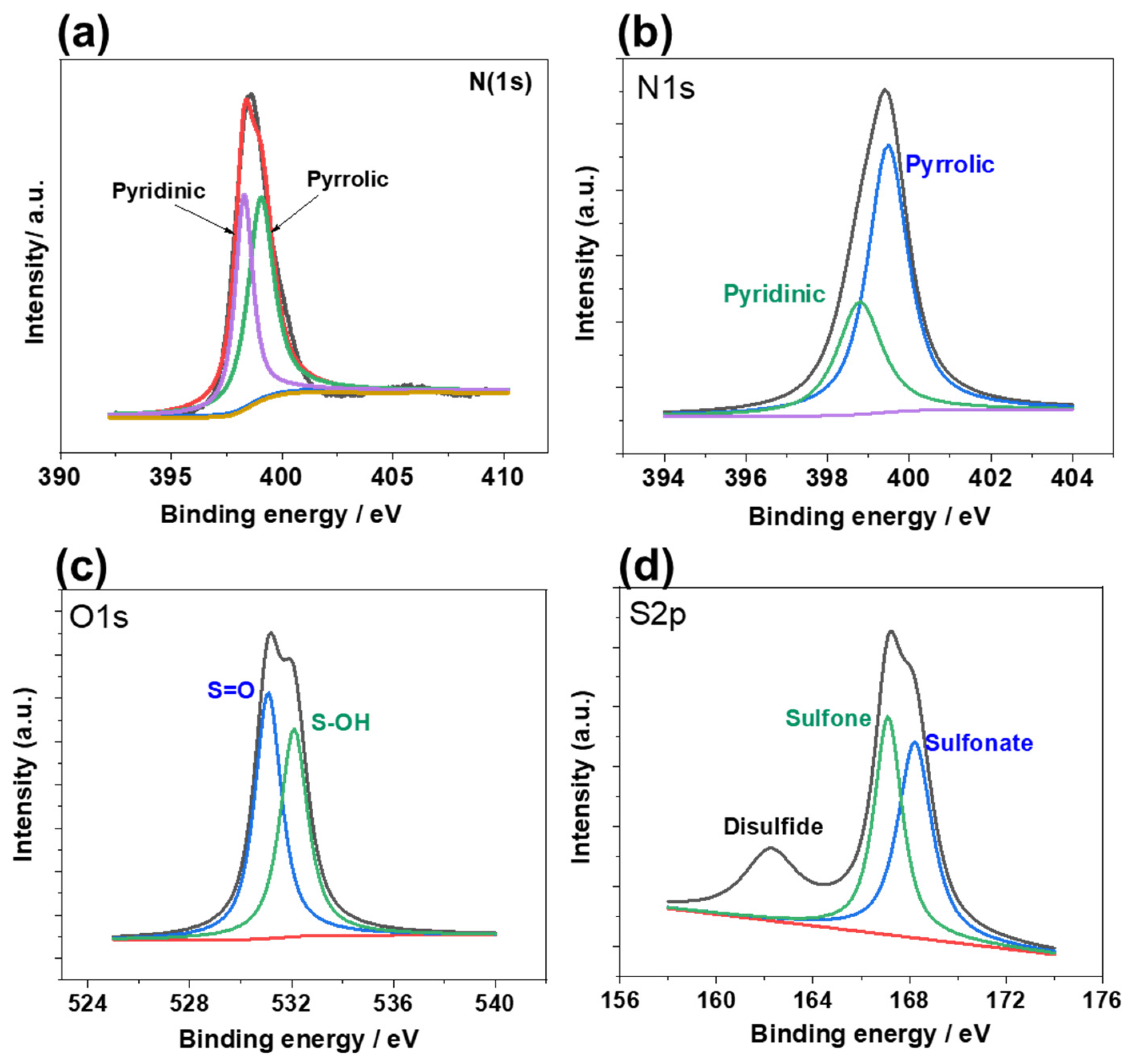 Molecules 26 02519 g004 Molecules 26 02519 g004