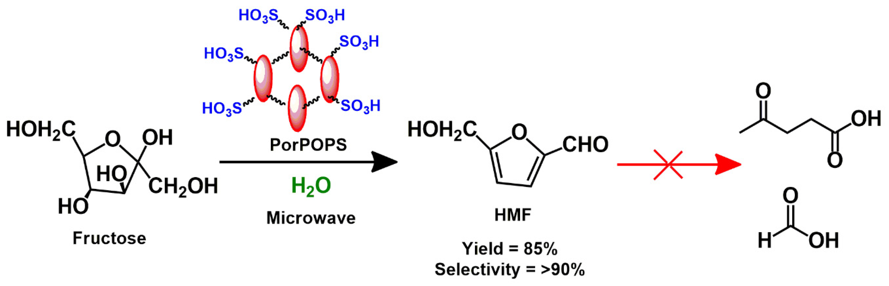 Molecules 26 02519 sch002 Molecules 26 02519 sch002