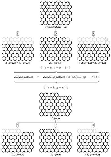 Molecules | Free Full-Text | Zhang–Zhang Polynomials of Multiple 