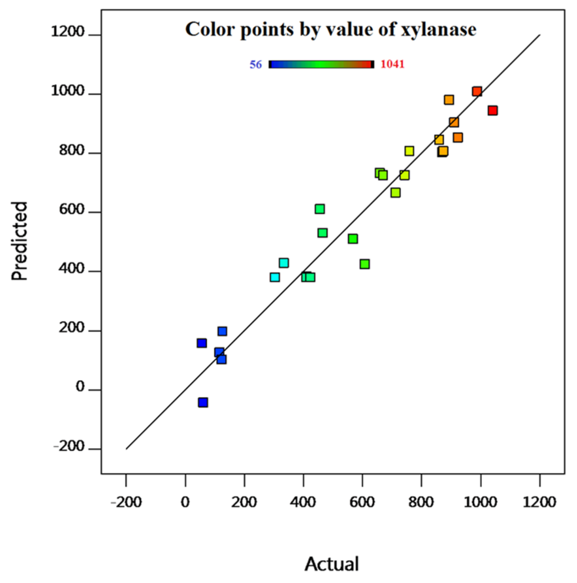 Molecules 26 02527 g002 Molecules 26 02527 g002