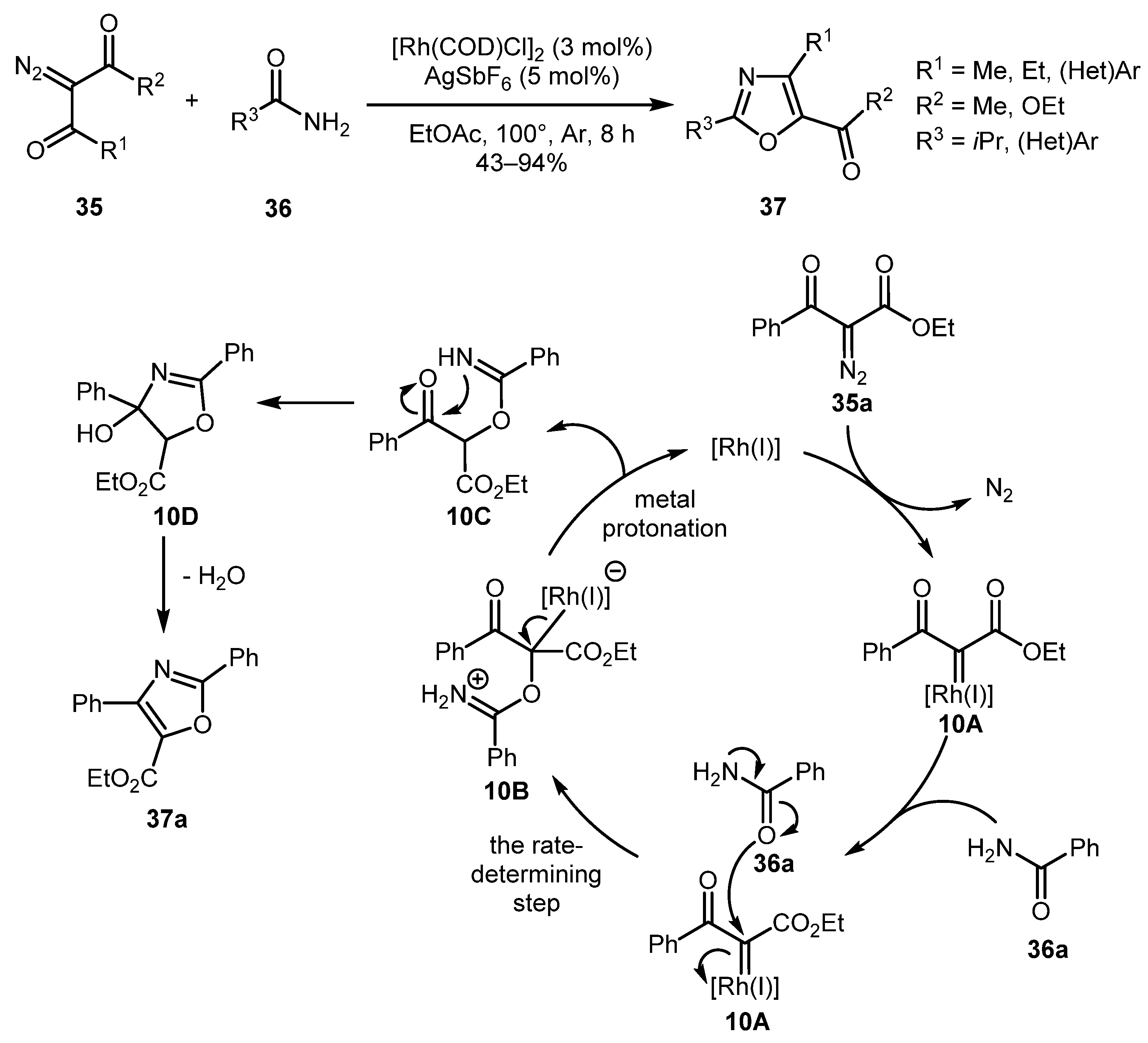 Molecules 26 02530 sch010 Molecules 26 02530 sch010