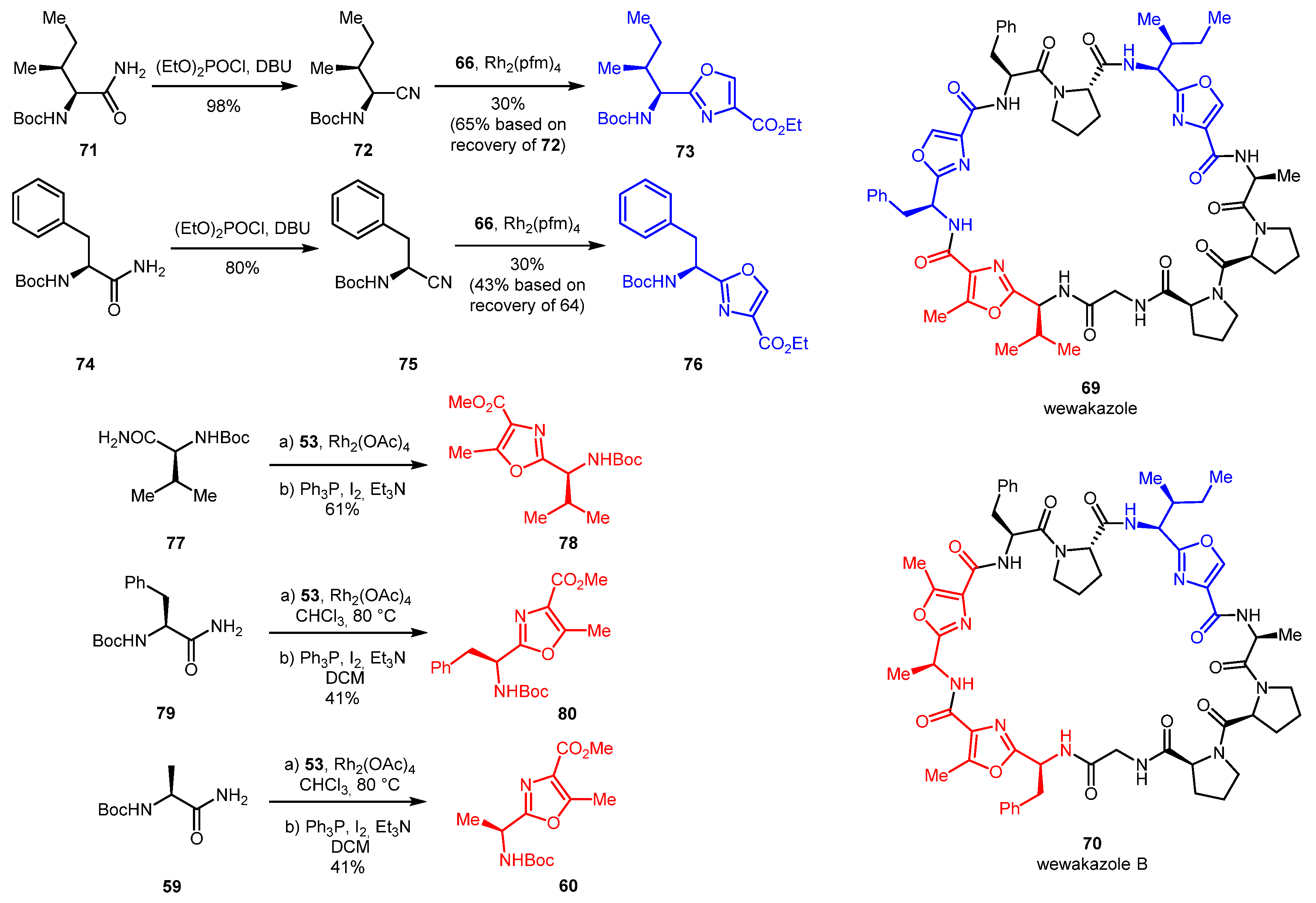Molecules 26 02530 sch016 Molecules 26 02530 sch016
