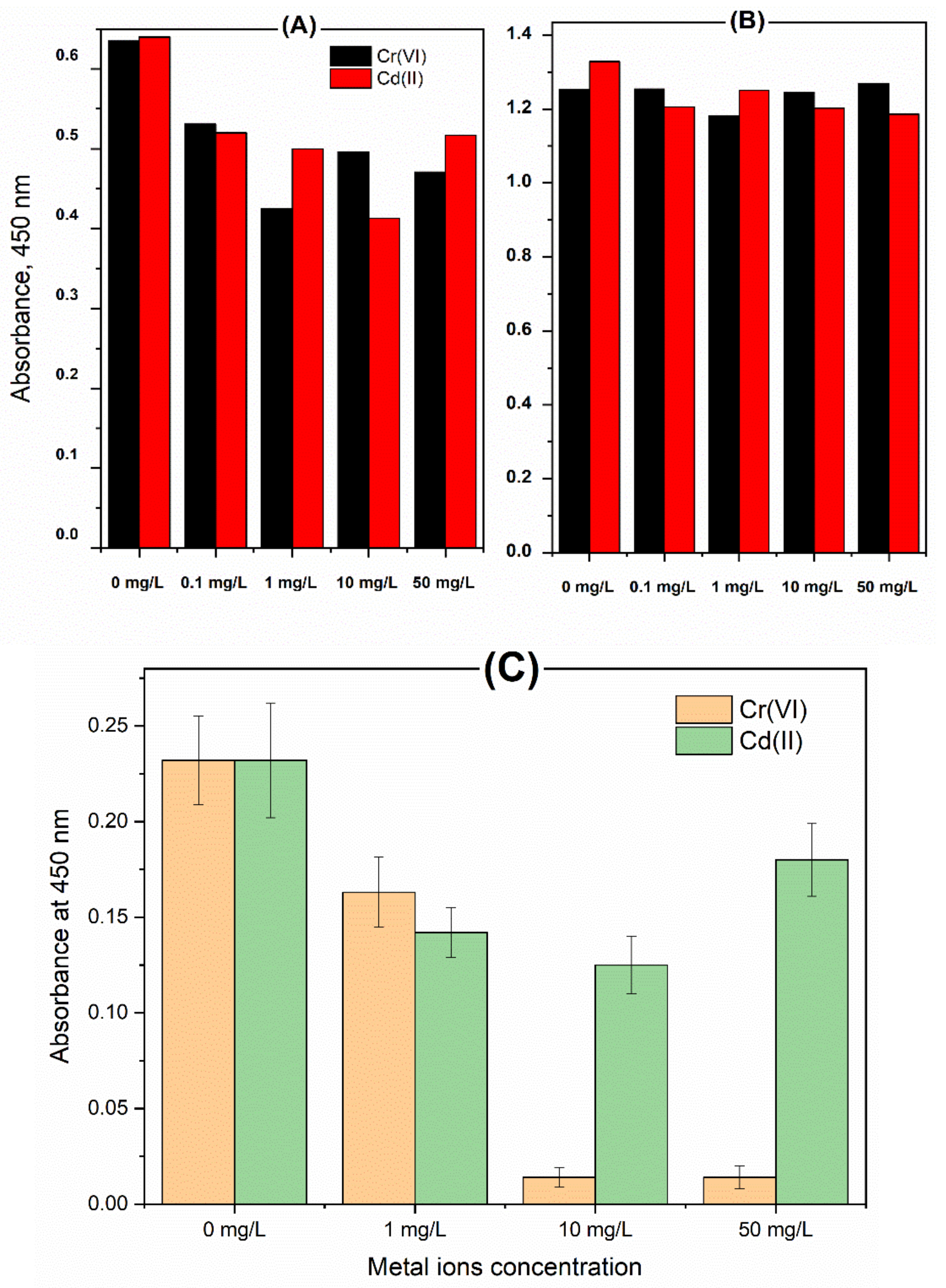 Molecules 26 02549 g002 Molecules 26 02549 g002