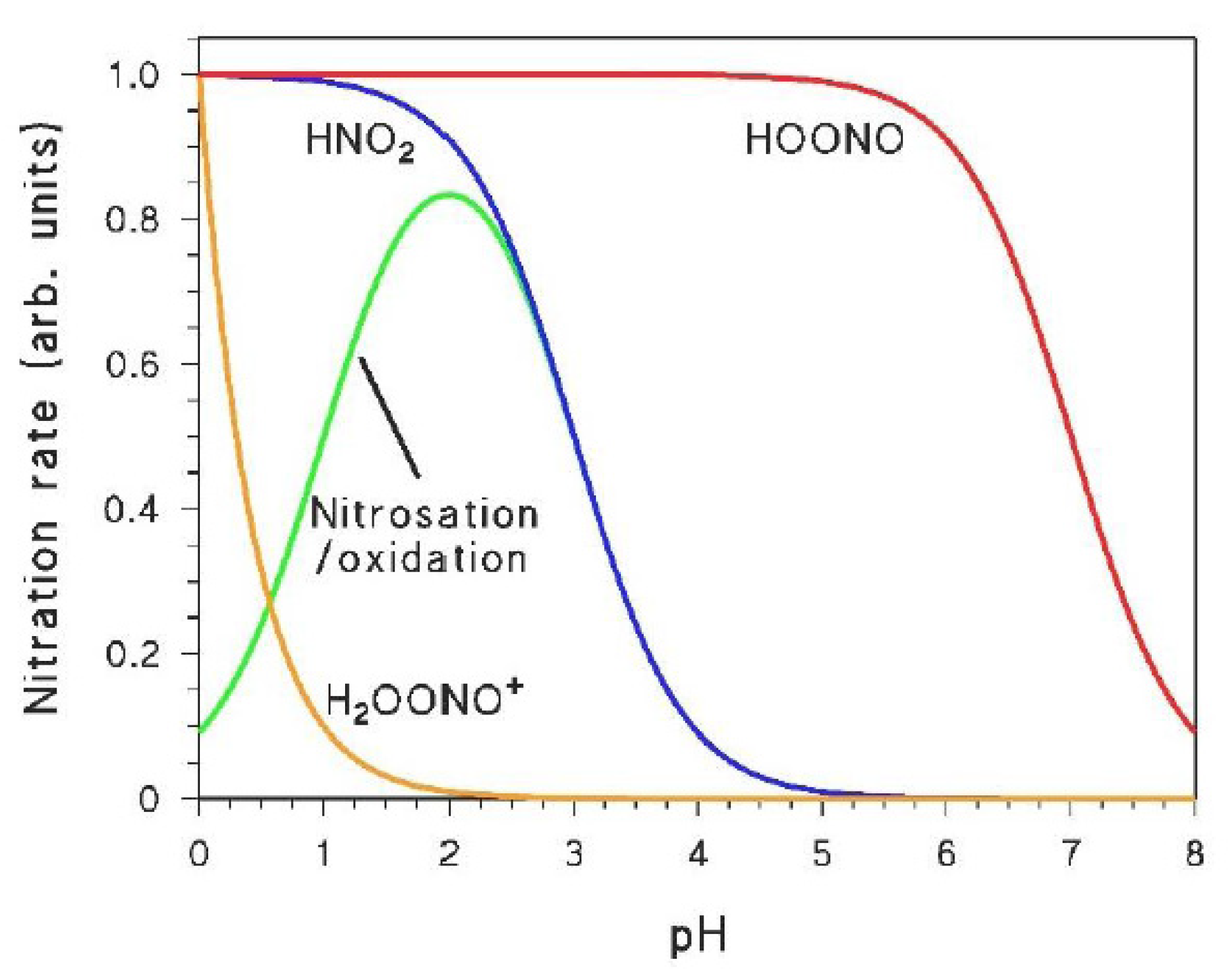 Molecules 26 02550 g002