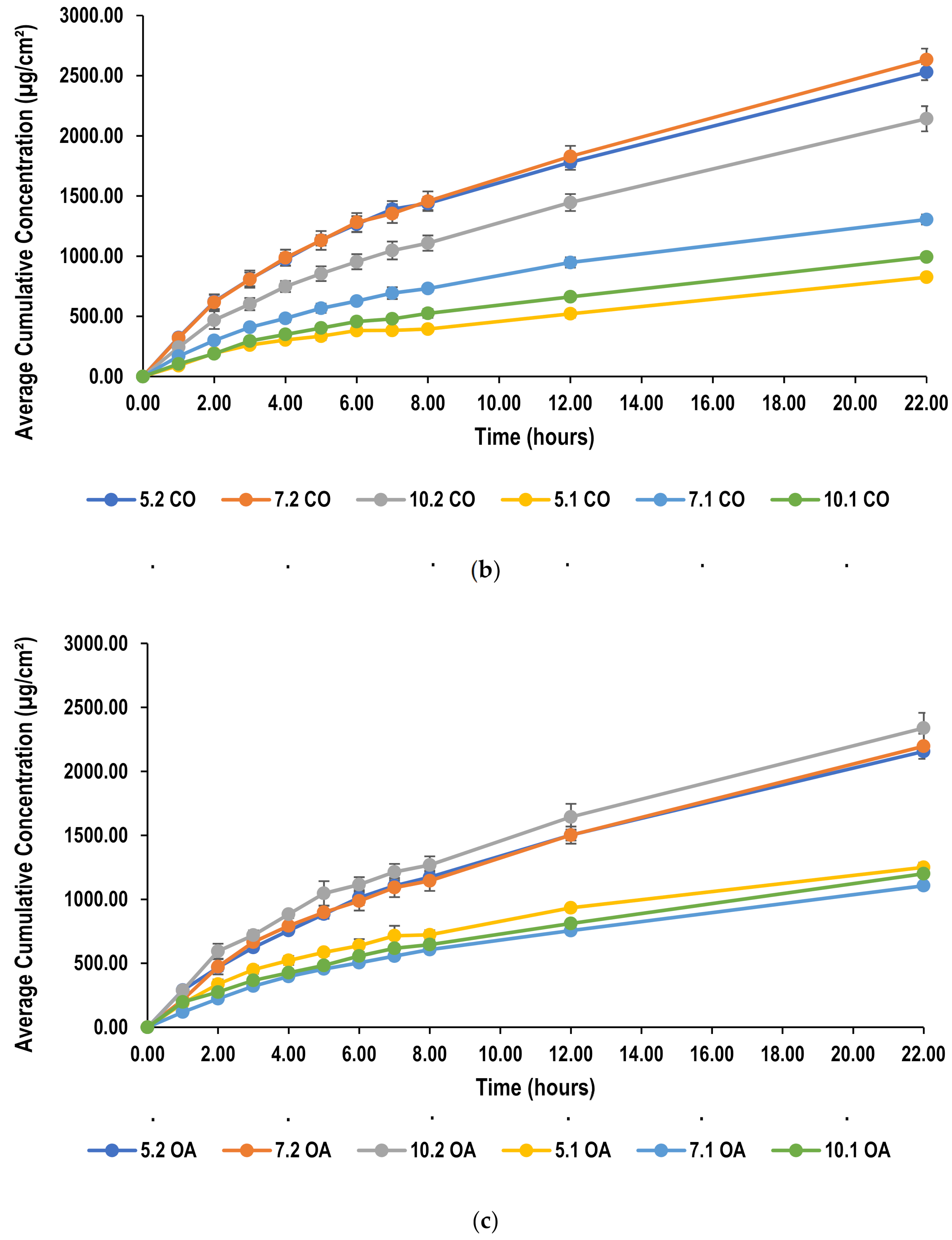 Molecules 26 02556 g005b Molecules 26 02556 g005b