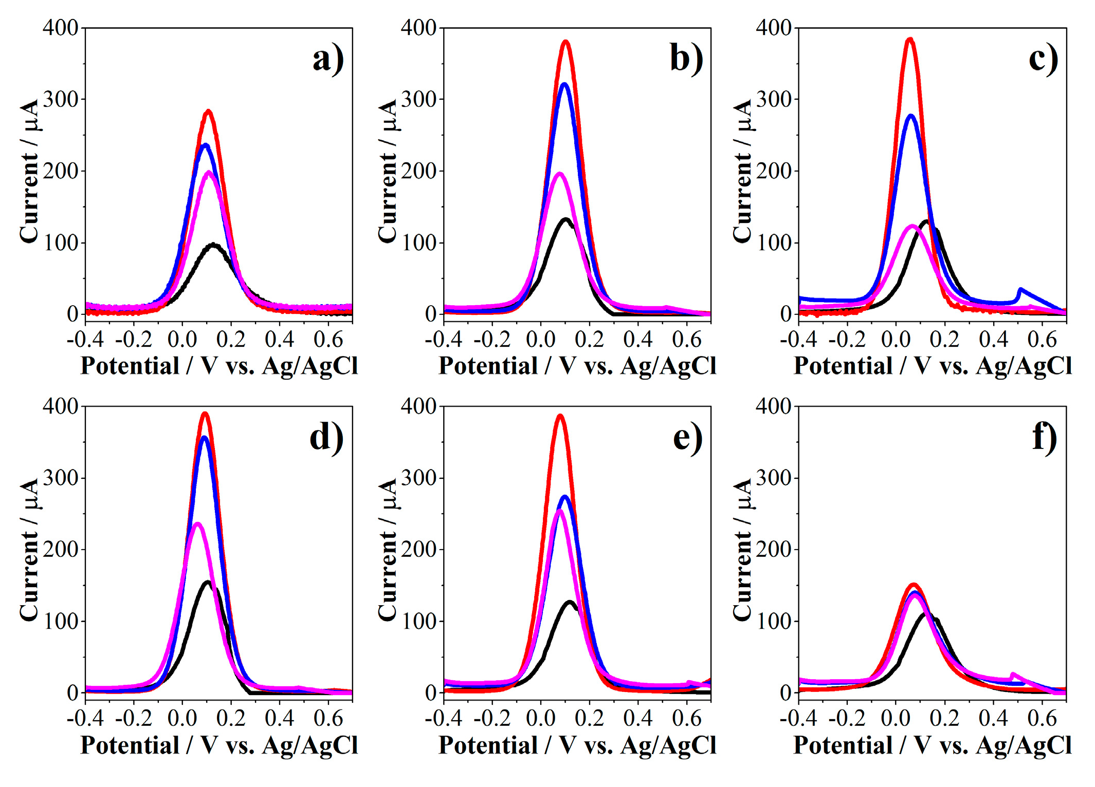 Molecules 26 02559 g006 Molecules 26 02559 g006