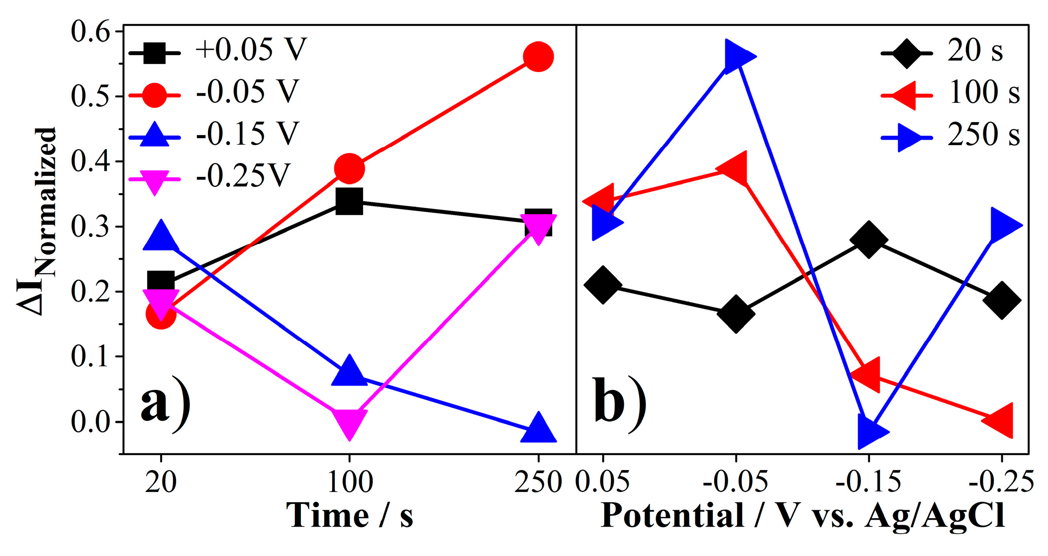 Molecules 26 02559 g007 Molecules 26 02559 g007