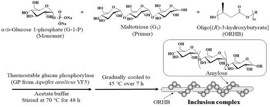 Molecules Free Full Text Preparation Of Amylose Oligo R 3 Hydroxybutyrate Inclusion Complex By Vine Twining Polymerization Html