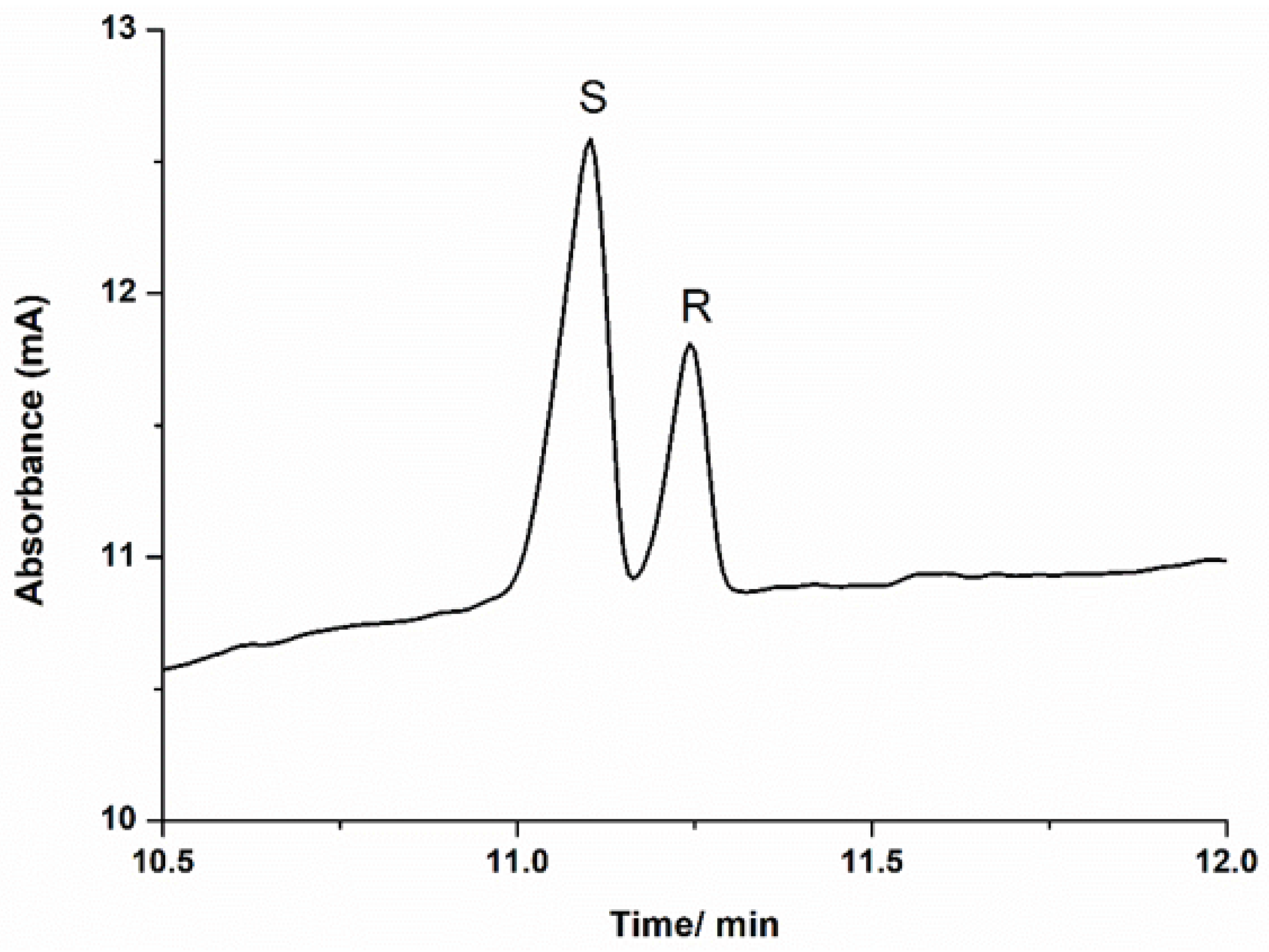Molecules 26 02611 g002 Molecules 26 02611 g002