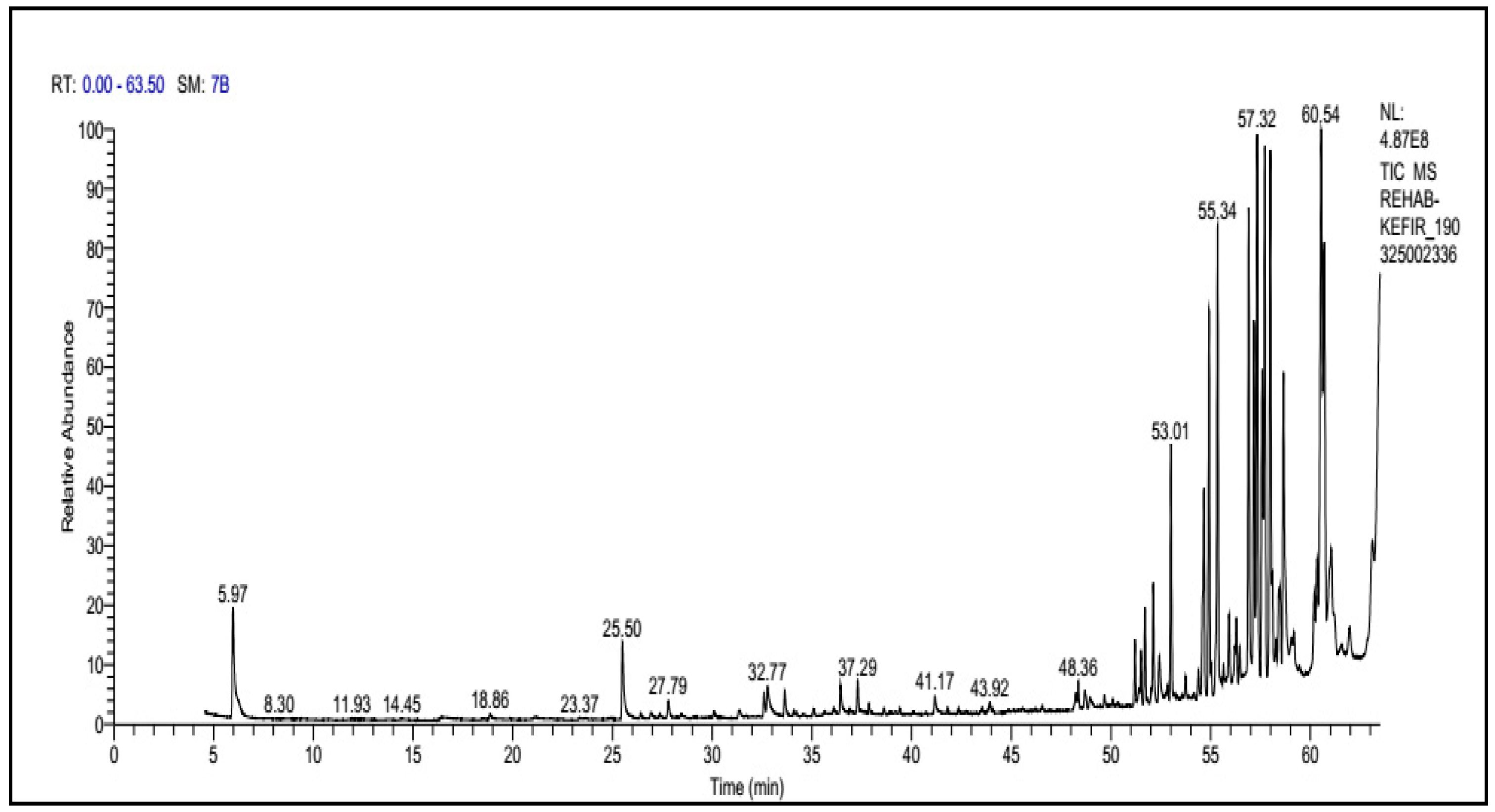 Molecules 26 02635 g001 Molecules 26 02635 g001