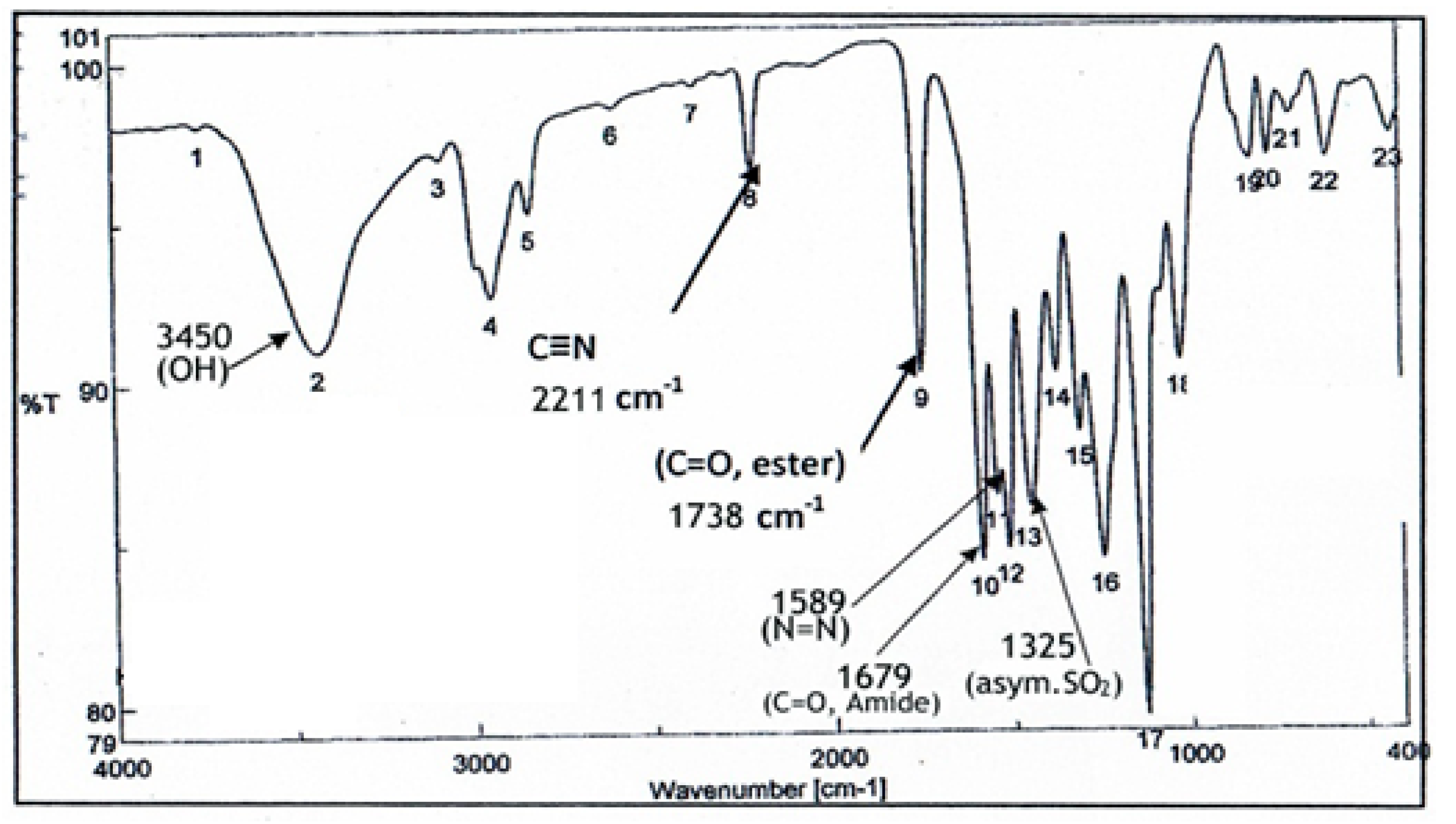 Molecules 26 02635 g002 Molecules 26 02635 g002