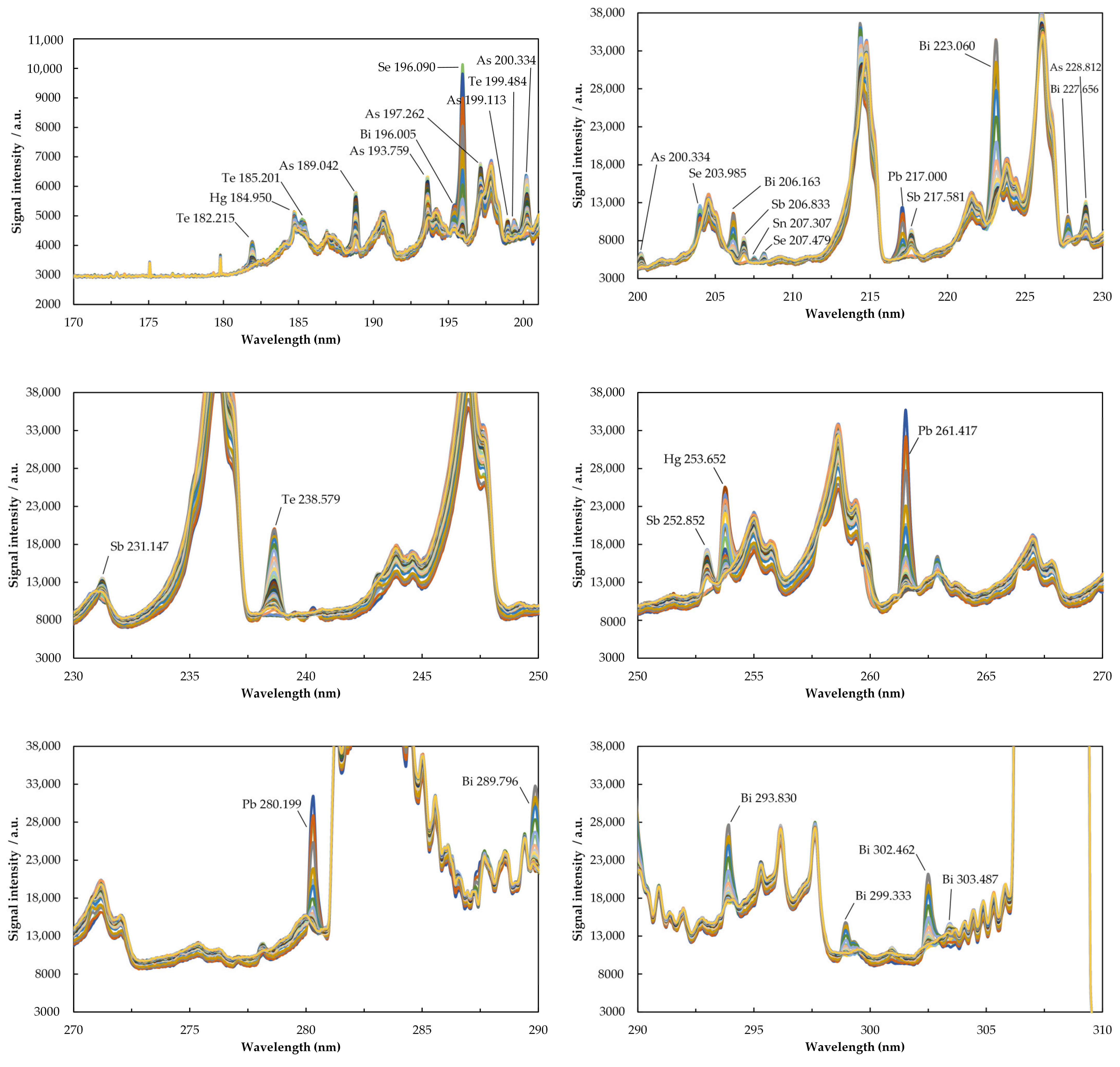 Molecules 26 02642 g001 Molecules 26 02642 g001