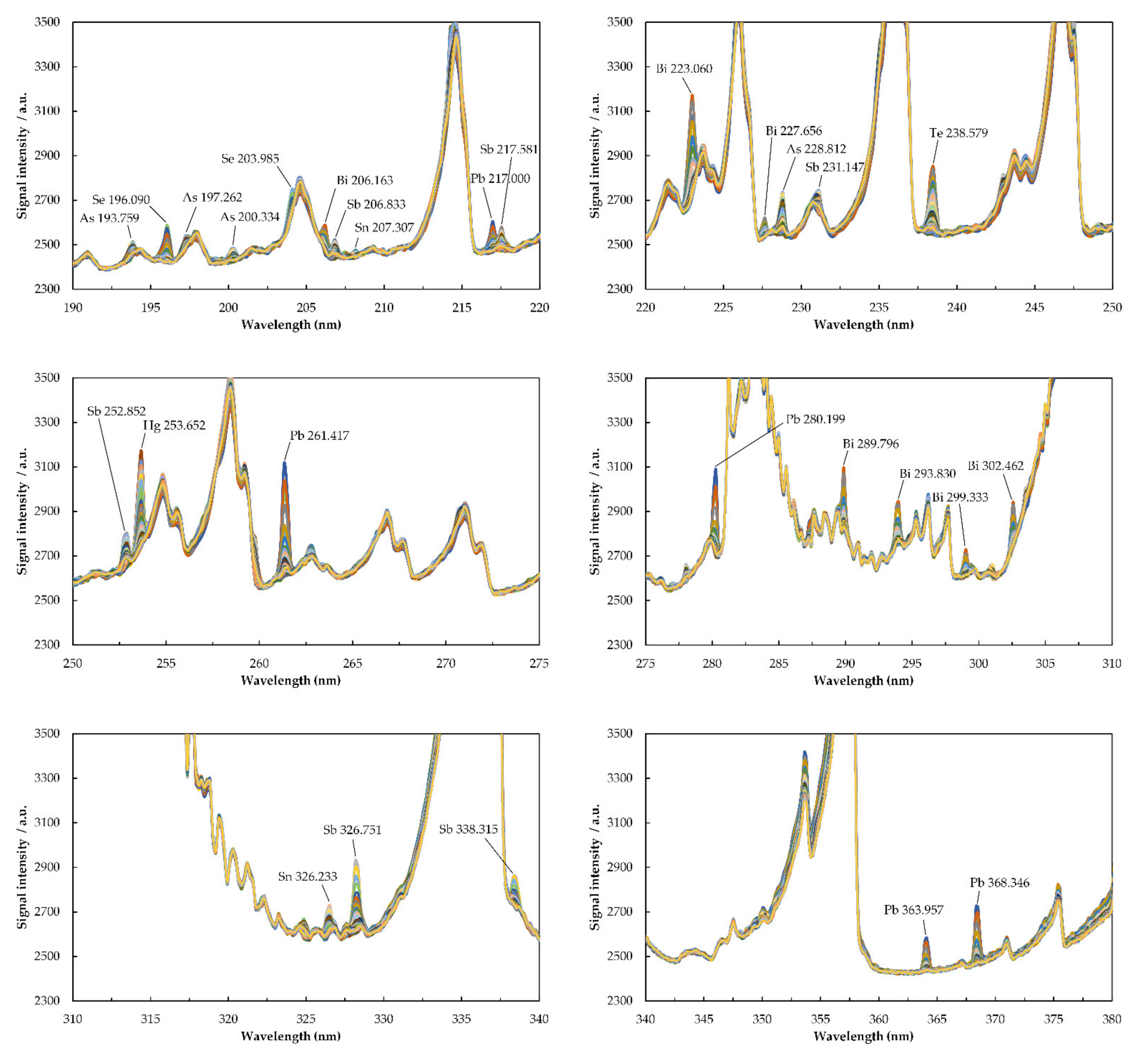 Molecules 26 02642 g002 Molecules 26 02642 g002