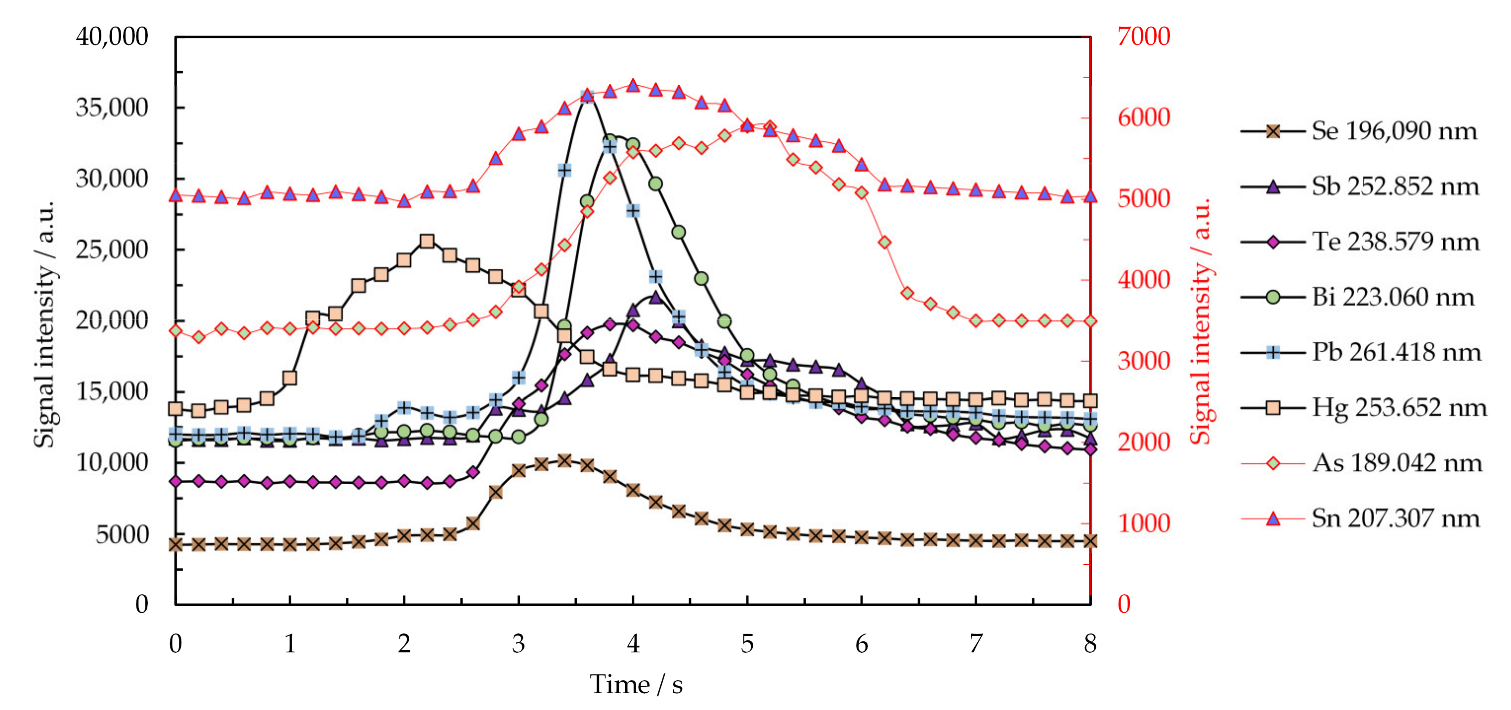 Molecules 26 02642 g003 Molecules 26 02642 g003