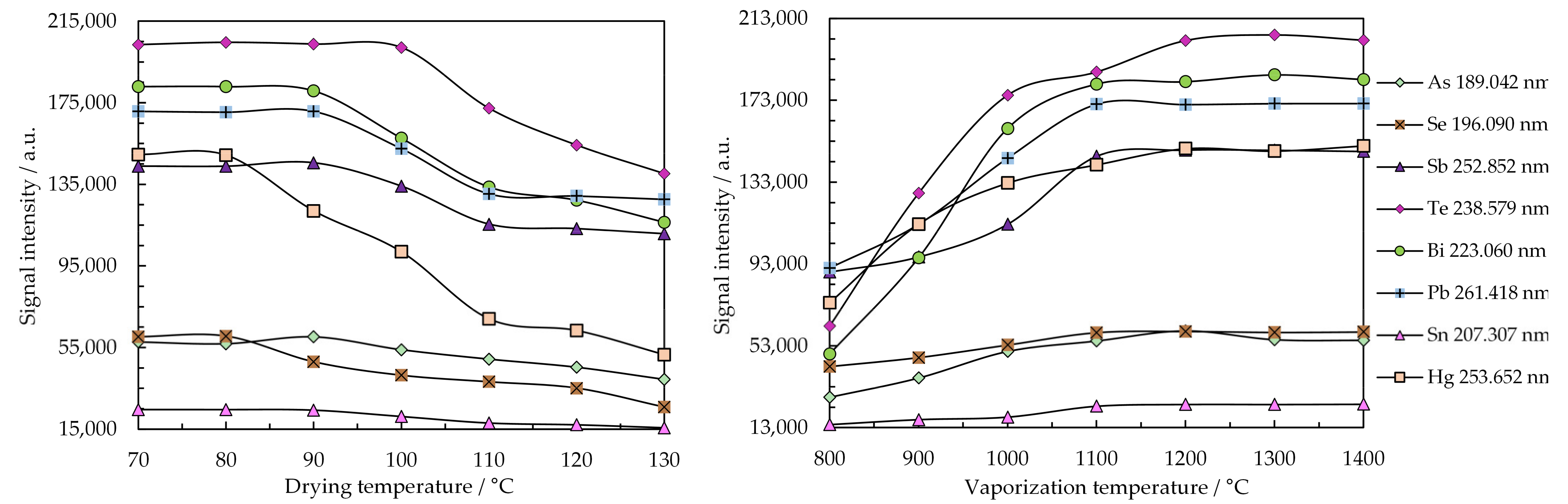 Molecules 26 02642 g004 Molecules 26 02642 g004