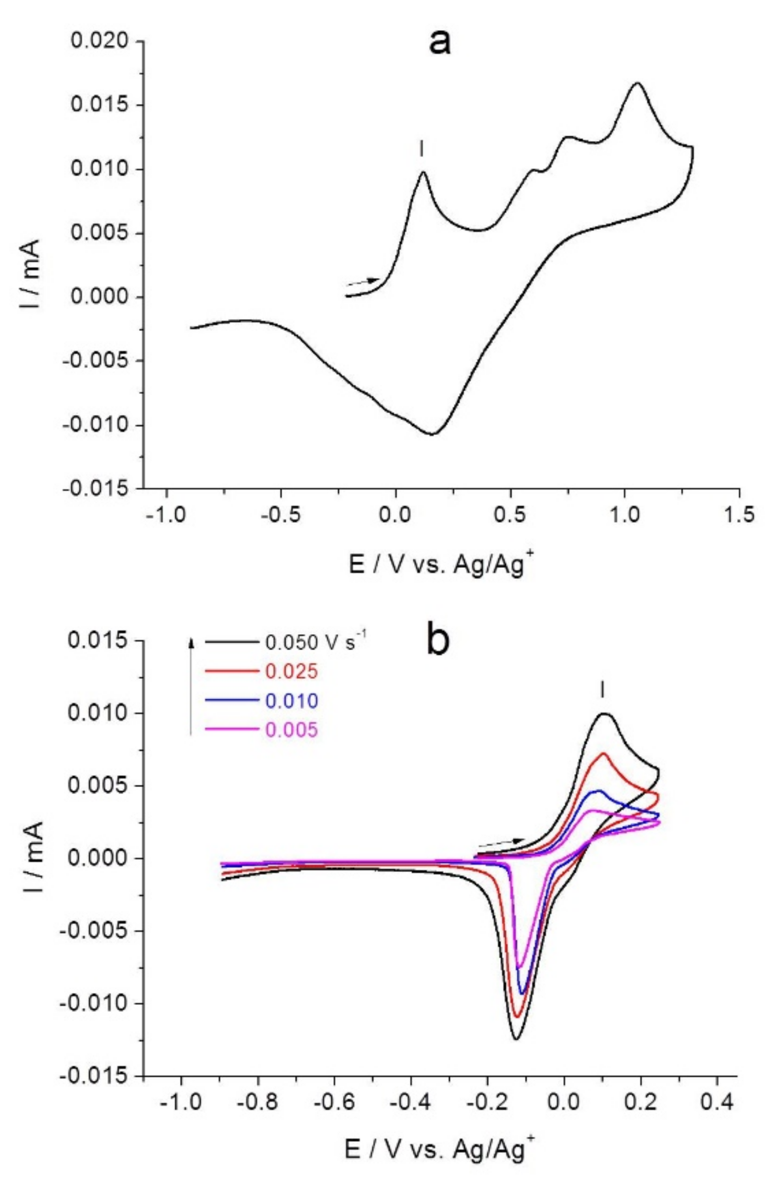 Molecules 26 02646 g004 Molecules 26 02646 g004