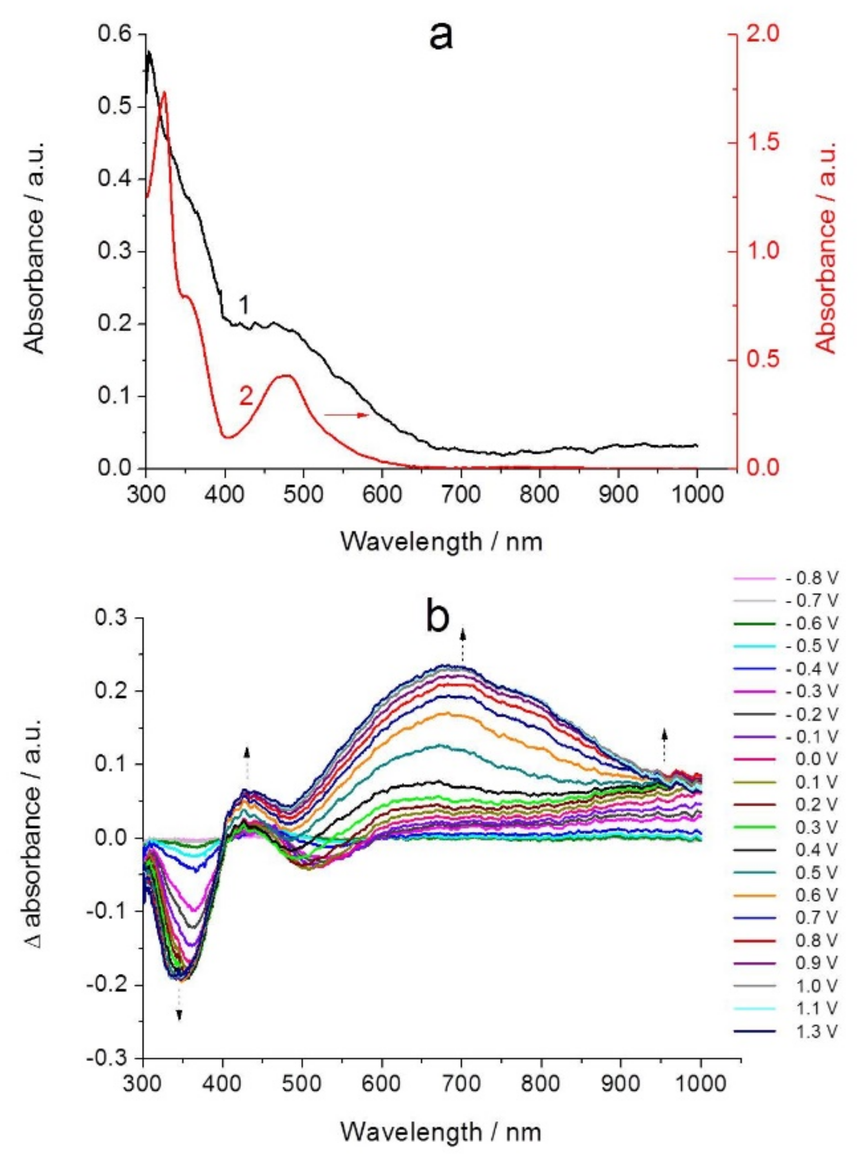 Molecules 26 02646 g009 Molecules 26 02646 g009