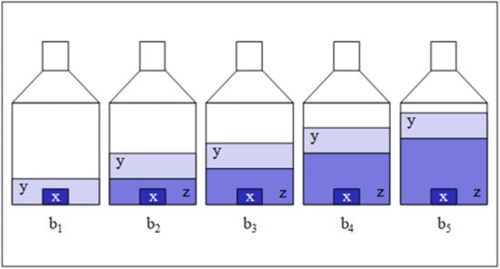 https://www.mdpi.com/molecules/molecules-26-02649/article_deploy/html/images/molecules-26-02649-g001-550.jpg