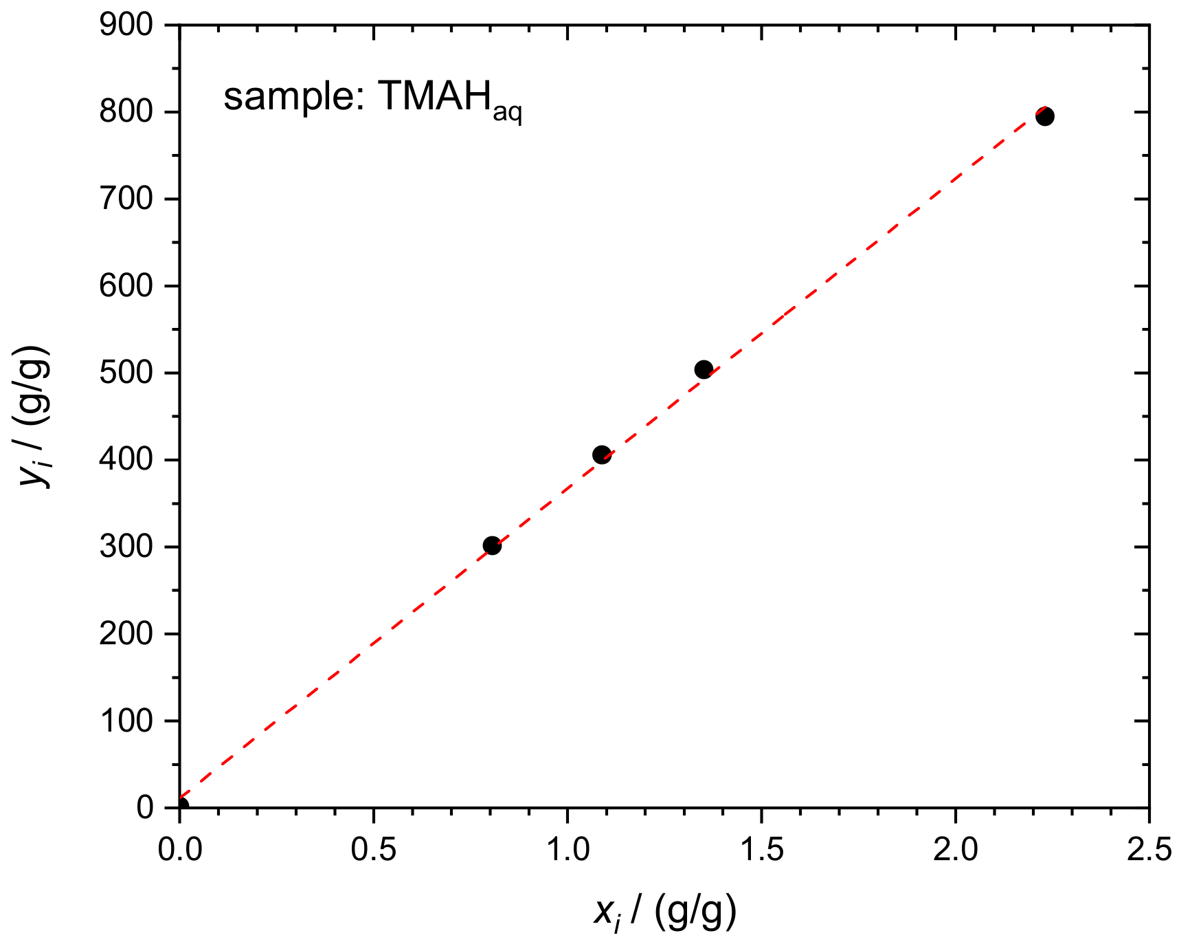 Molecules 26 02649 g003 Molecules 26 02649 g003
