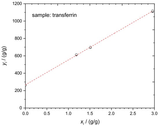 Molecules Free Full Text Combining Isotope Dilution And Standard Addition Elemental Analysis In Complex Samples Html