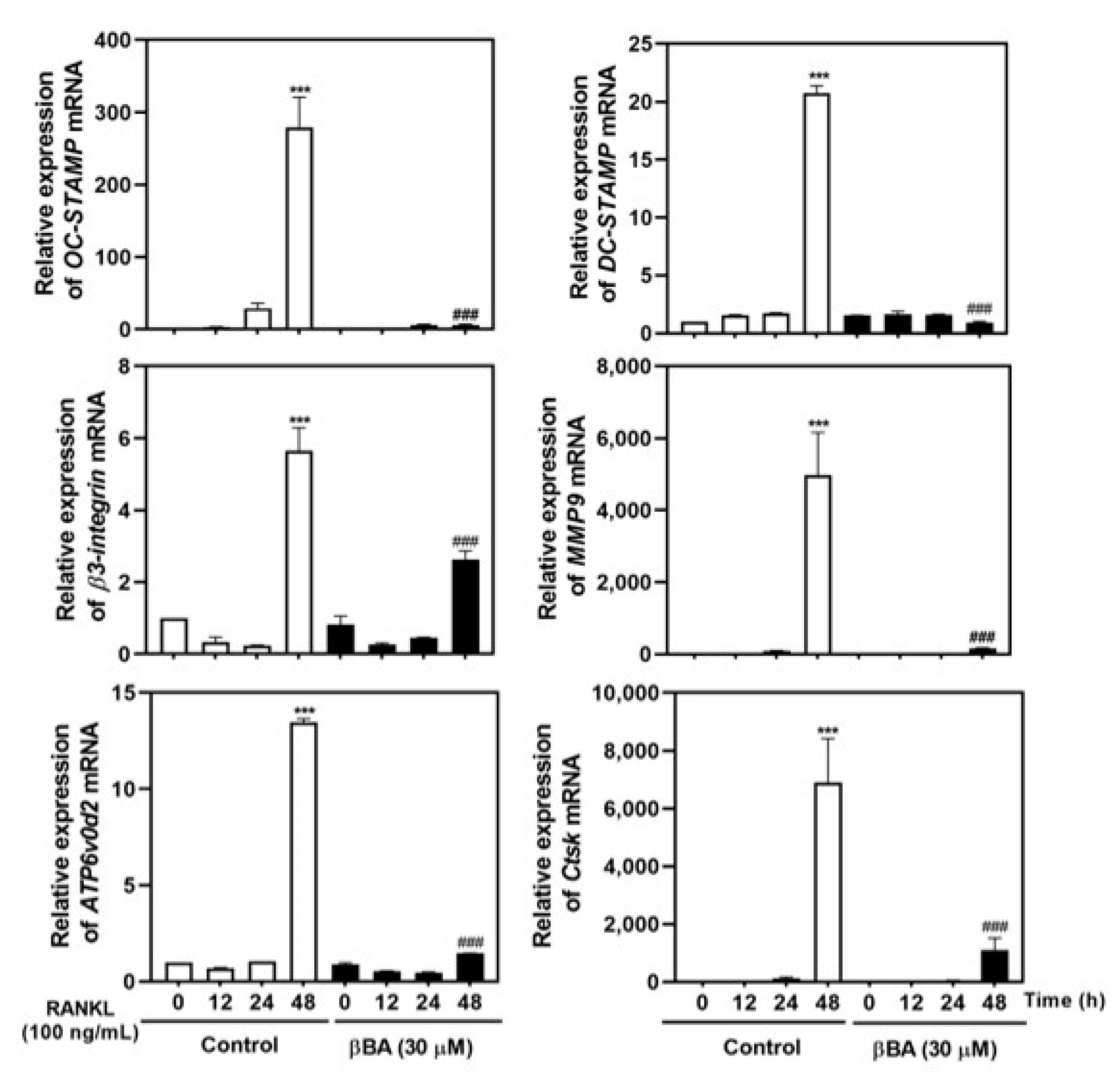 Molecules 26 02665 g005 Molecules 26 02665 g005