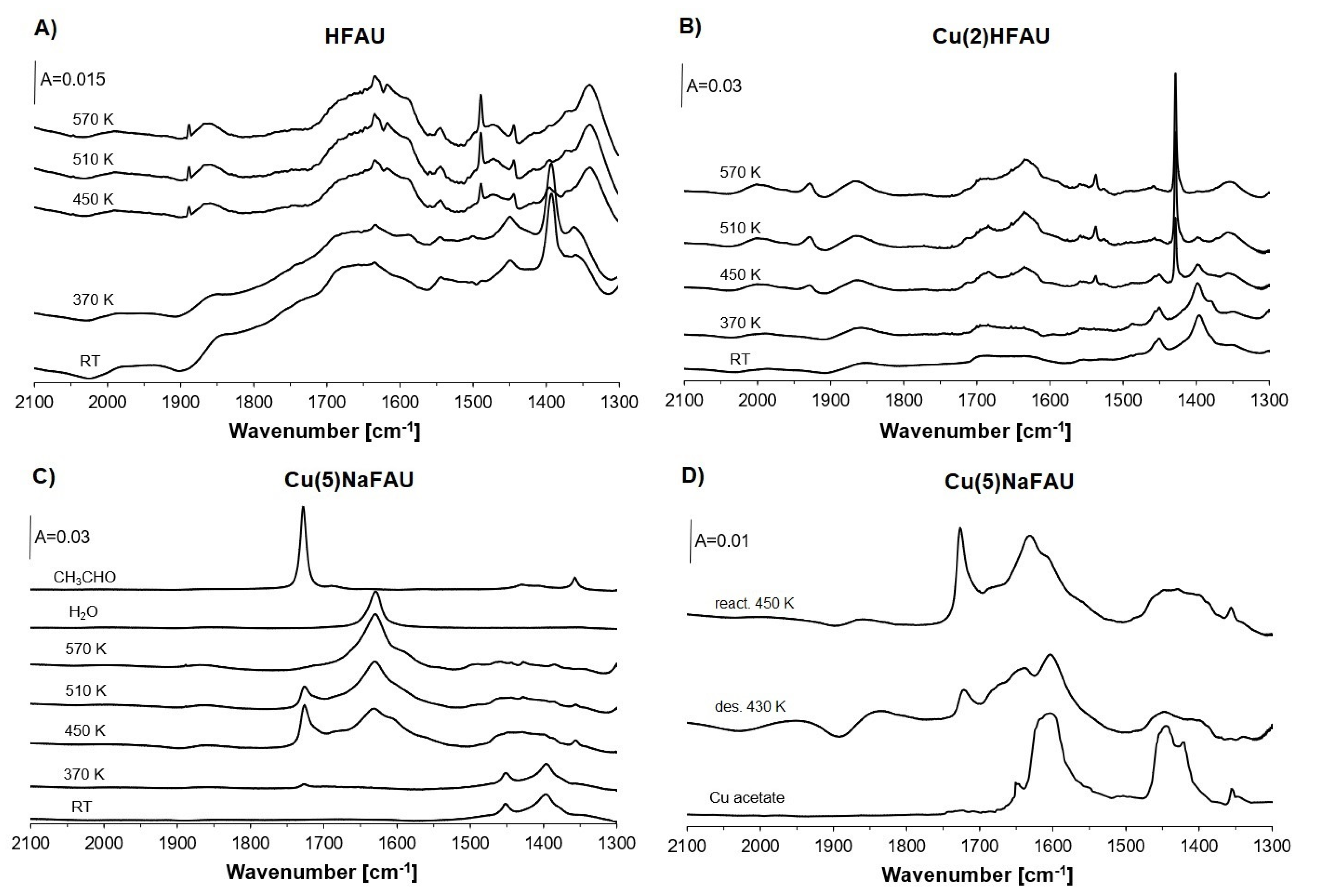 Molecules 26 02669 g003 Molecules 26 02669 g003