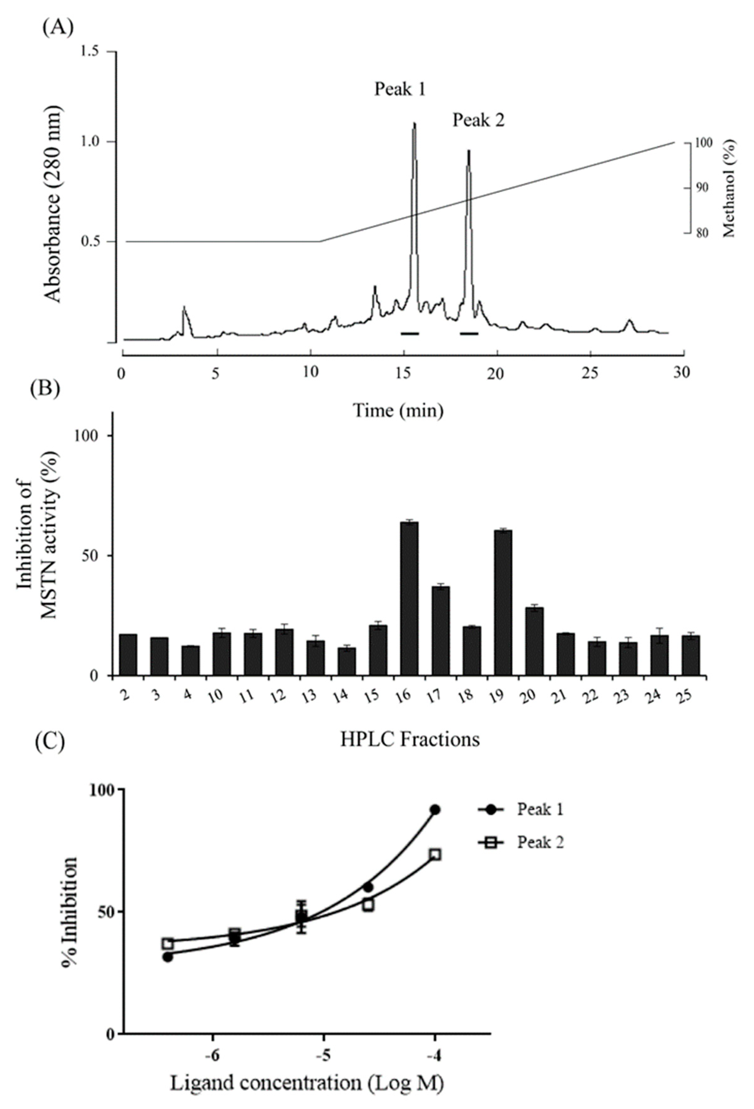 Molecules 26 02676 g007